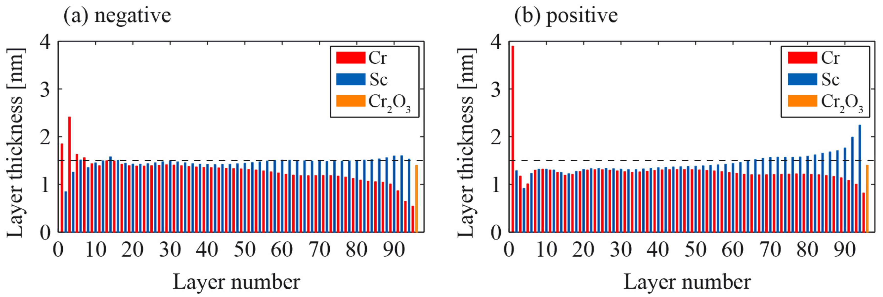 Applsci 08 02503 g008