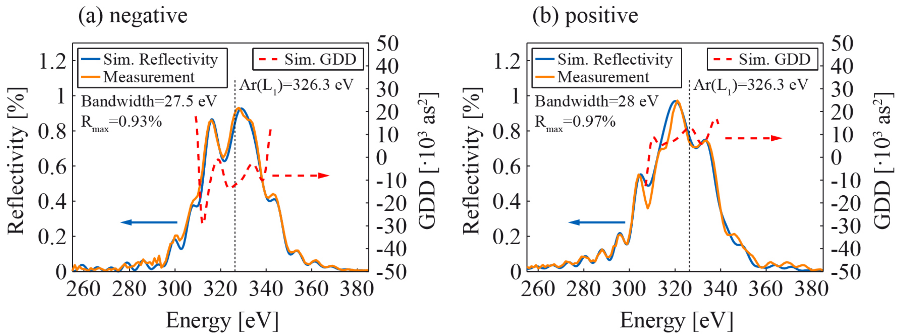 Applsci 08 02503 g009