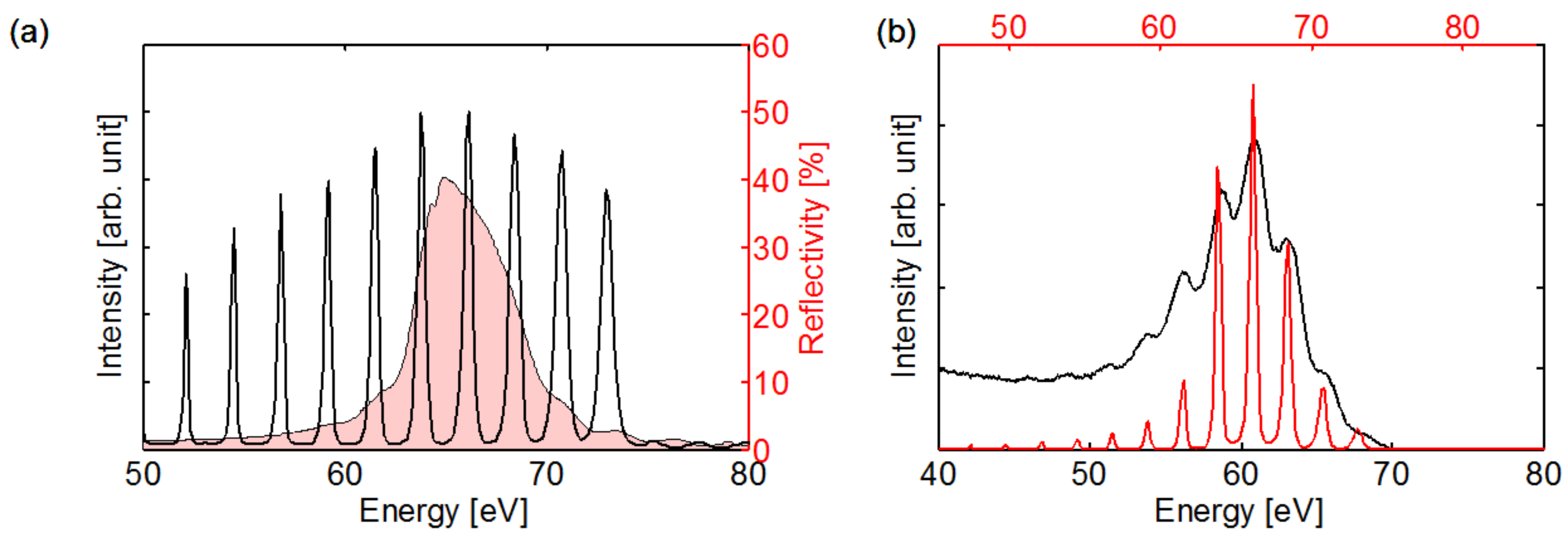 Applsci 08 02503 g011