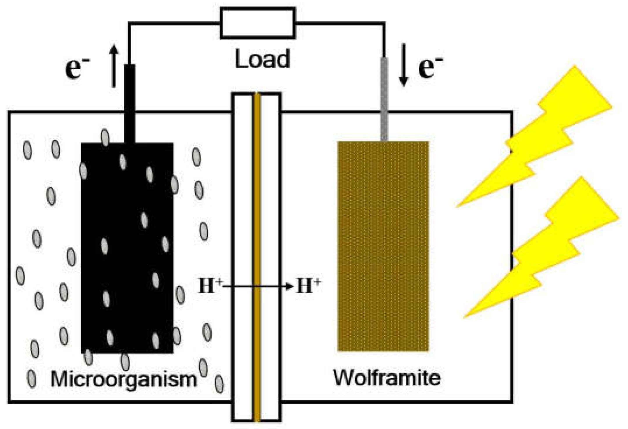 Applsci 08 02504 g001 Applsci 08 02504 g001