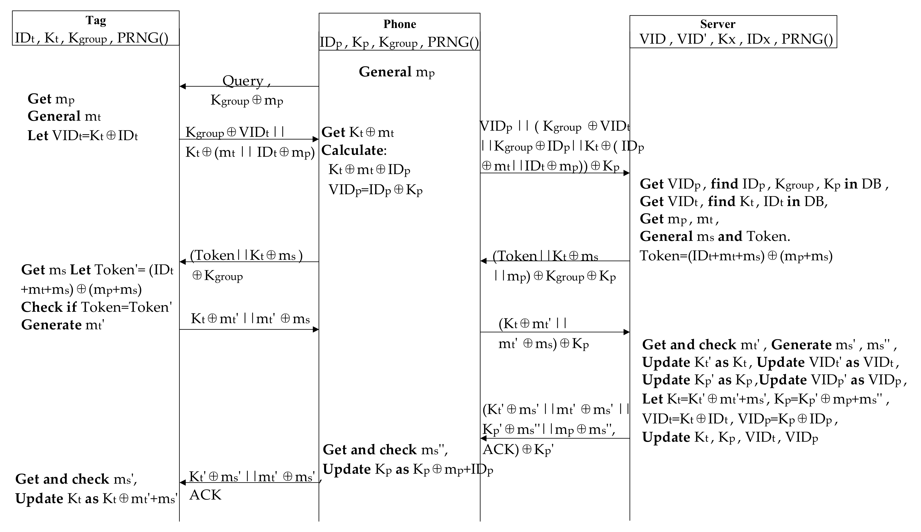 Applsci 08 02506 g005 550