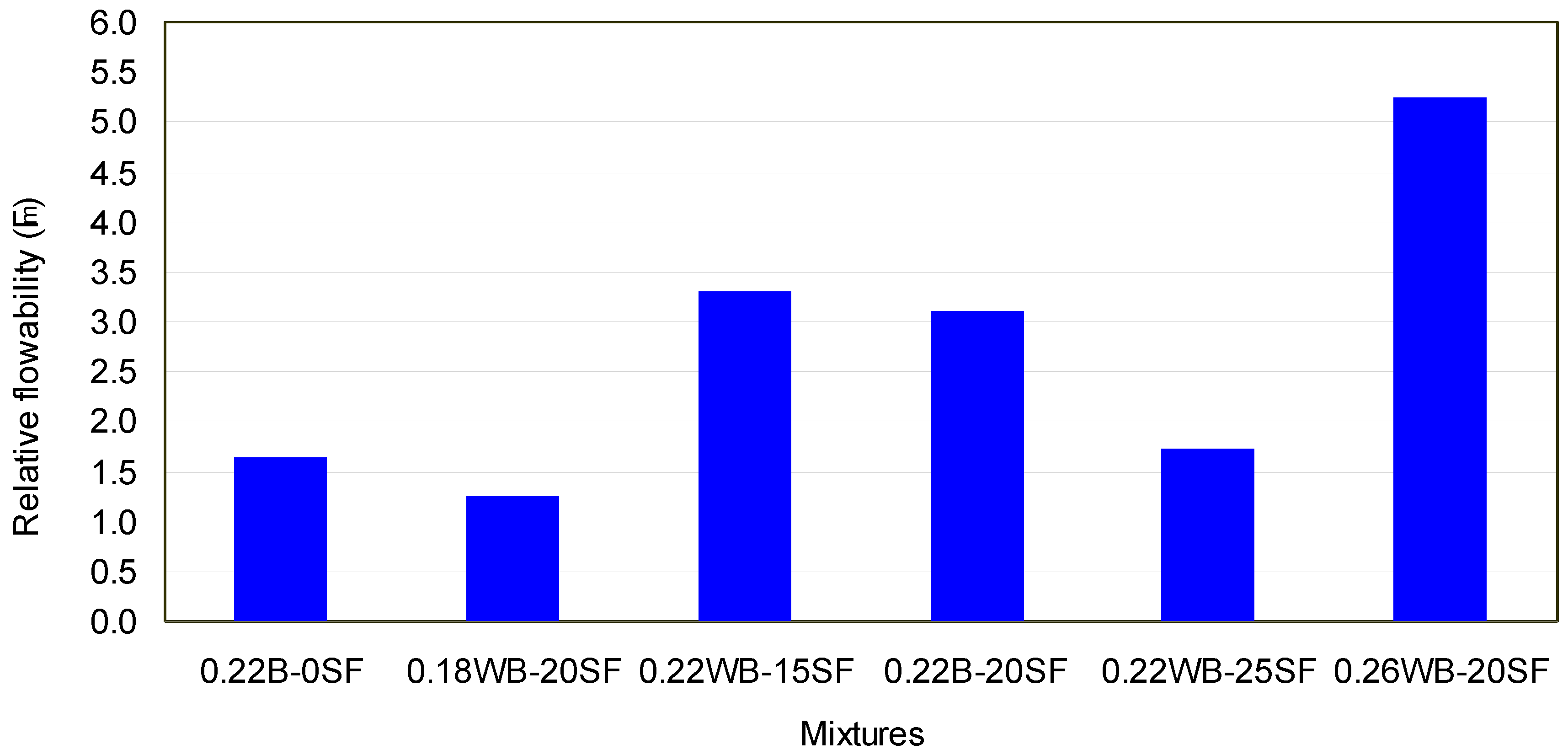 Applsci 08 02507 g002 550