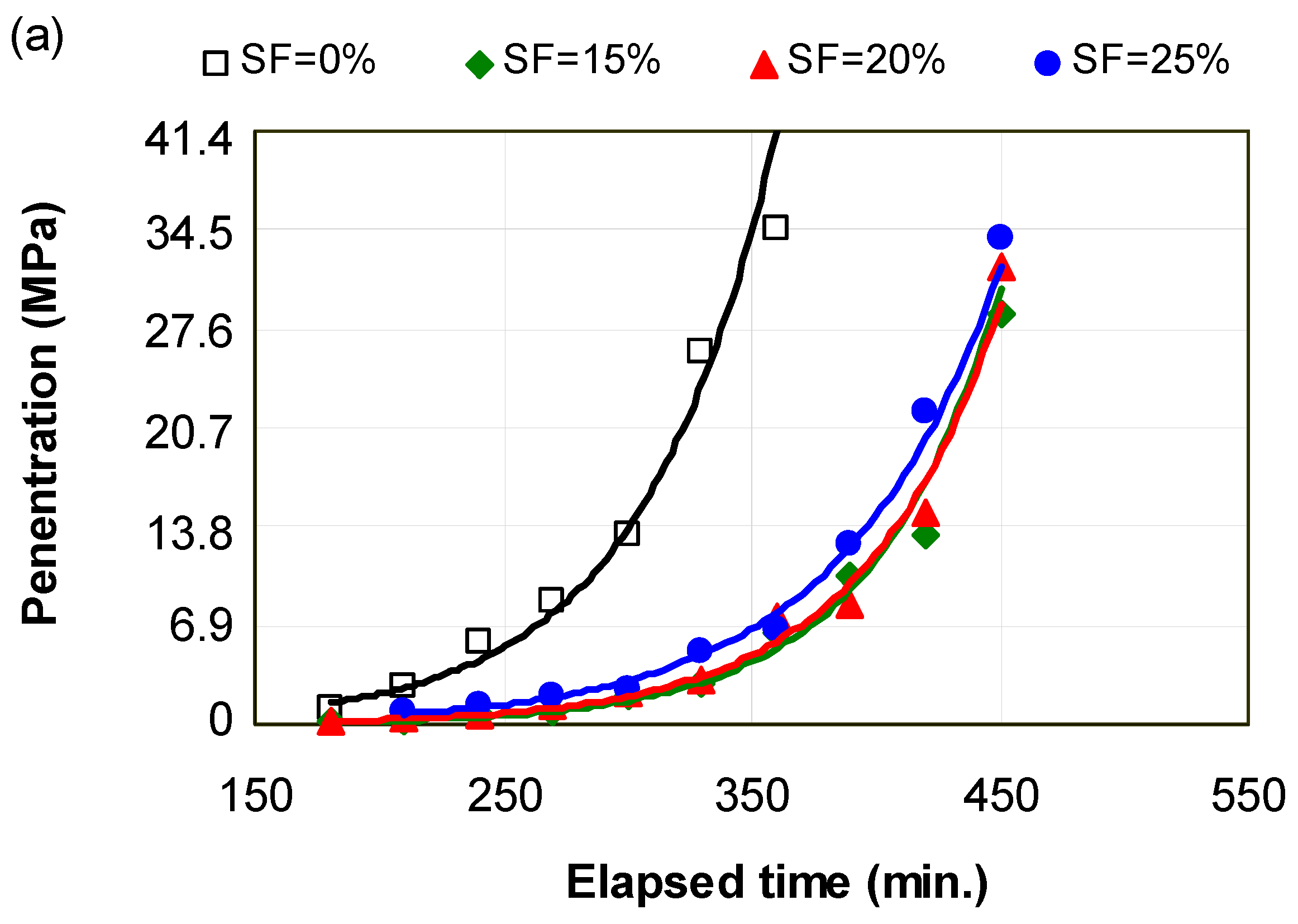 Applsci 08 02507 g003a 550