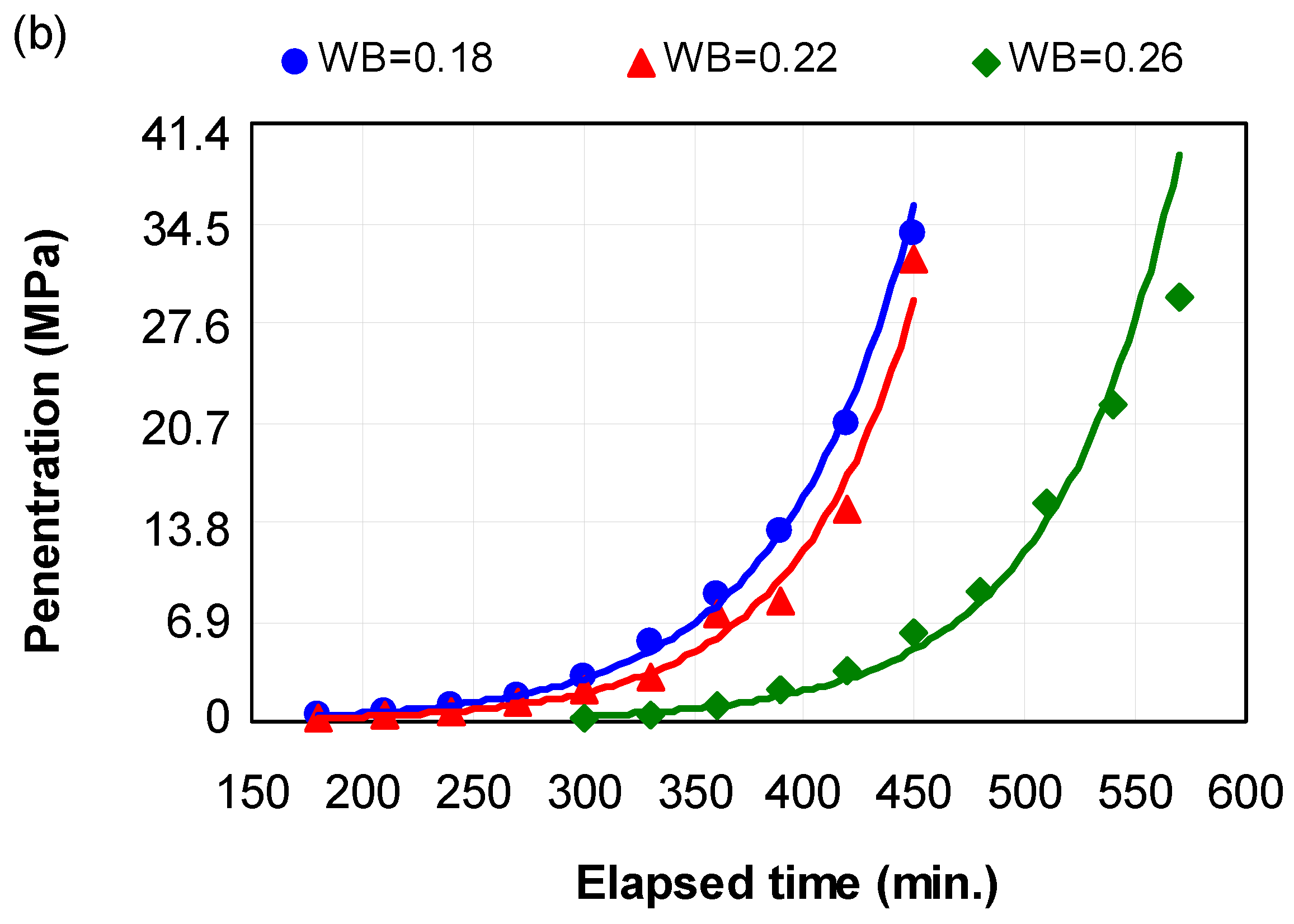 Applsci 08 02507 g003b 550