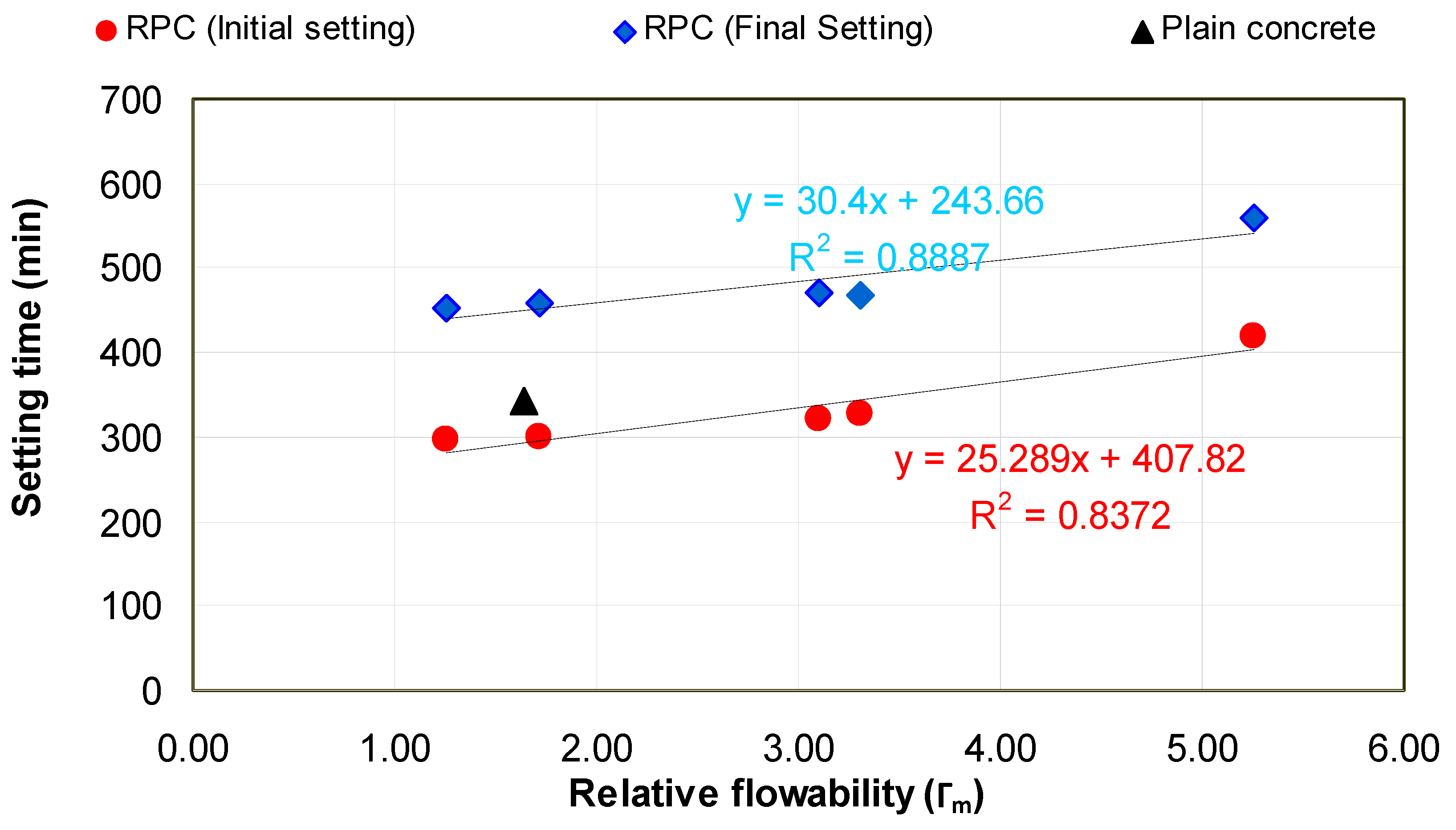 Applsci 08 02507 g005 550