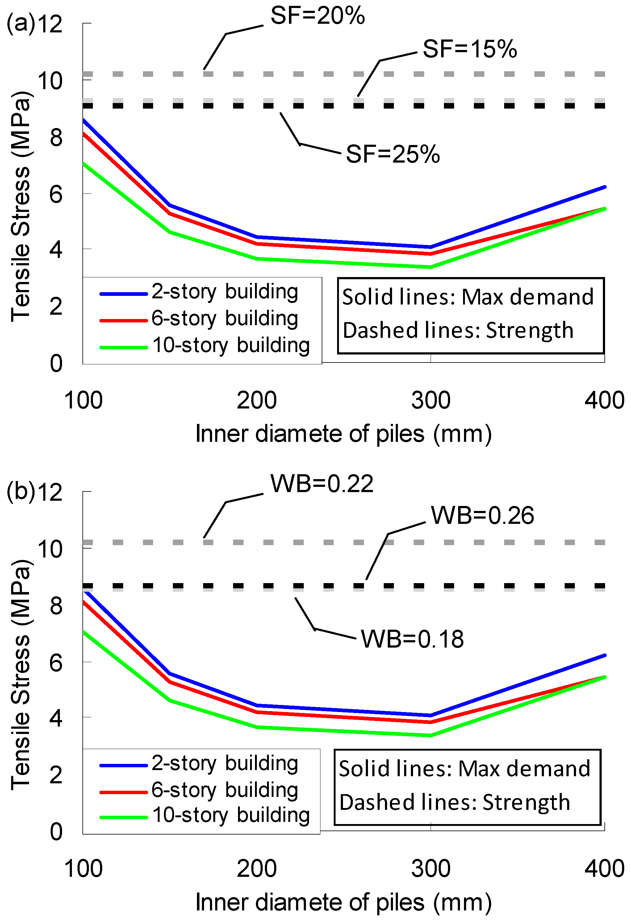 Applsci 08 02507 g015 550