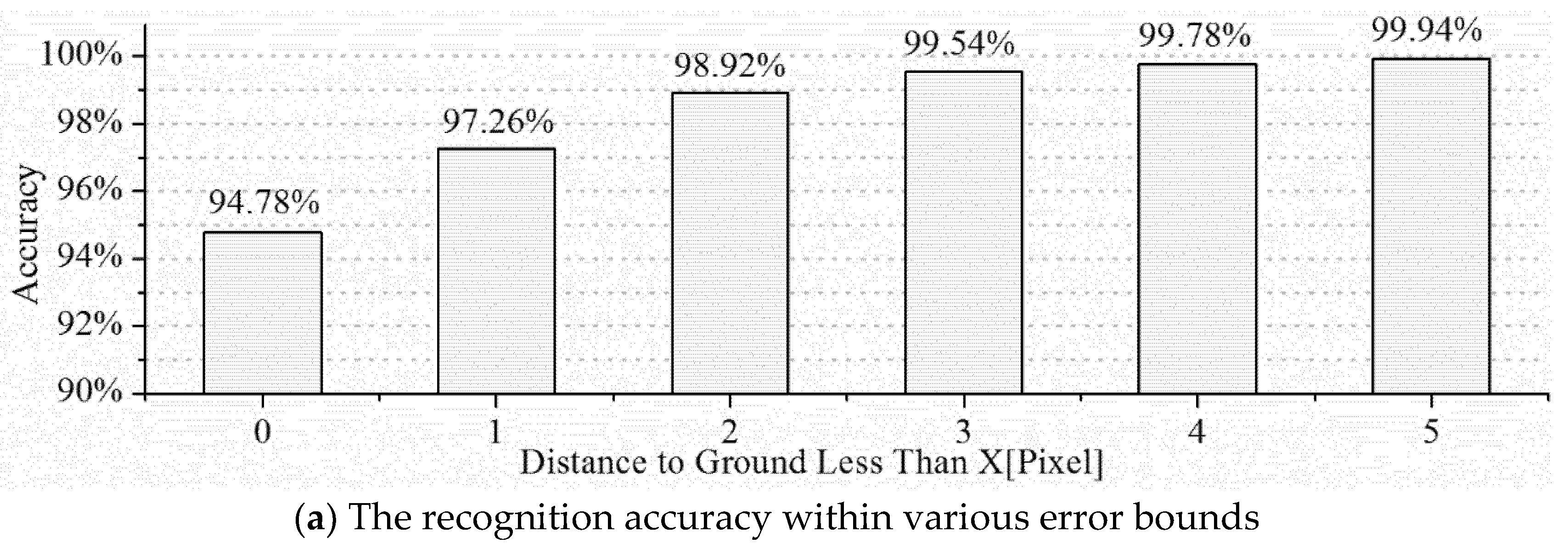Applsci 08 02508 g011a Applsci 08 02508 g011a