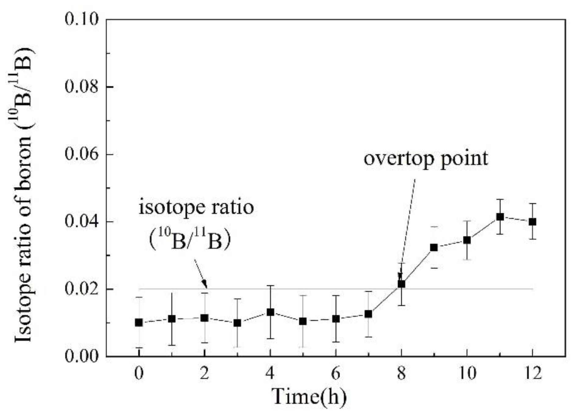 Applsci 08 02509 g009 Applsci 08 02509 g009