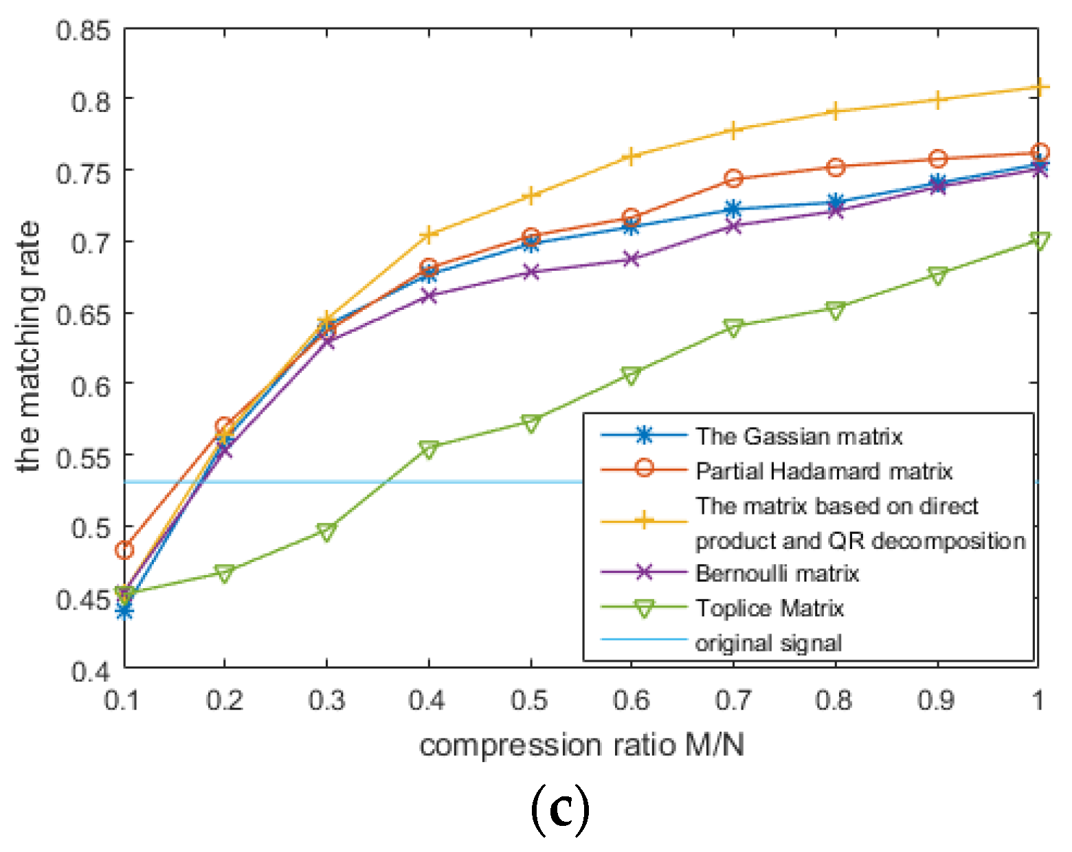 Applsci 08 02510 g005b