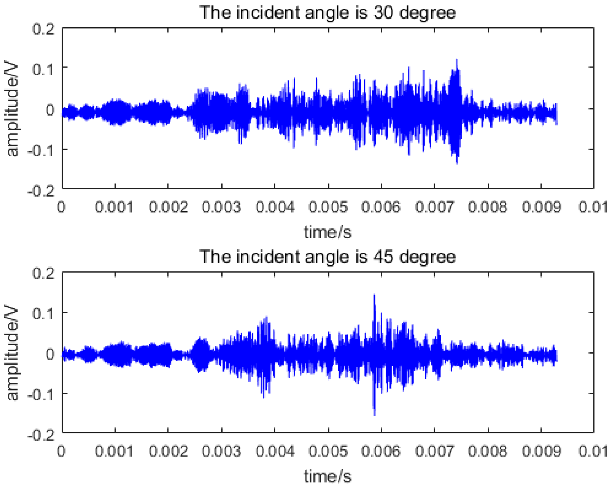 Applsci 08 02510 g008
