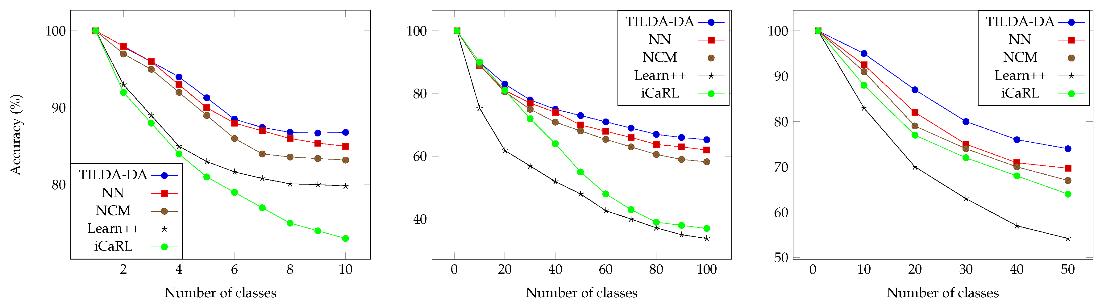 Applsci 08 02512 g003 550