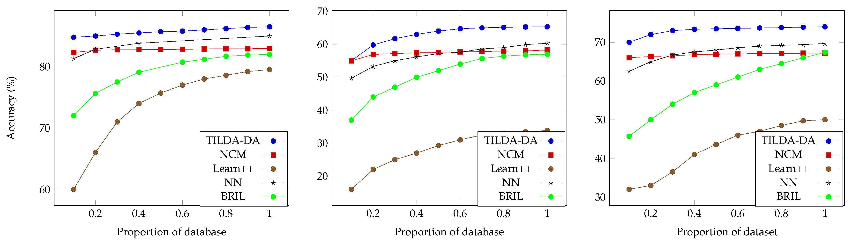 Applsci 08 02512 g004 550