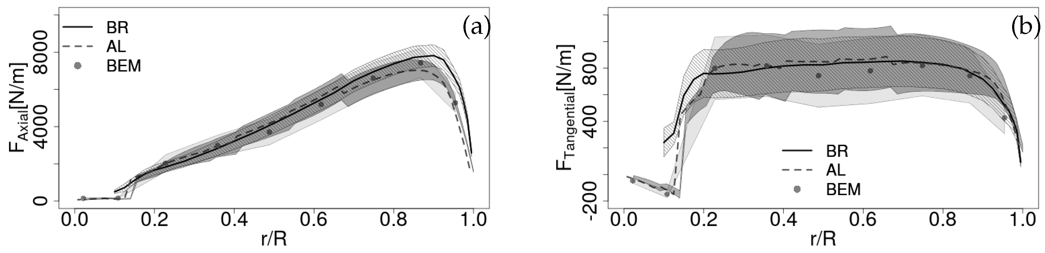 Applsci 08 02513 g005 550