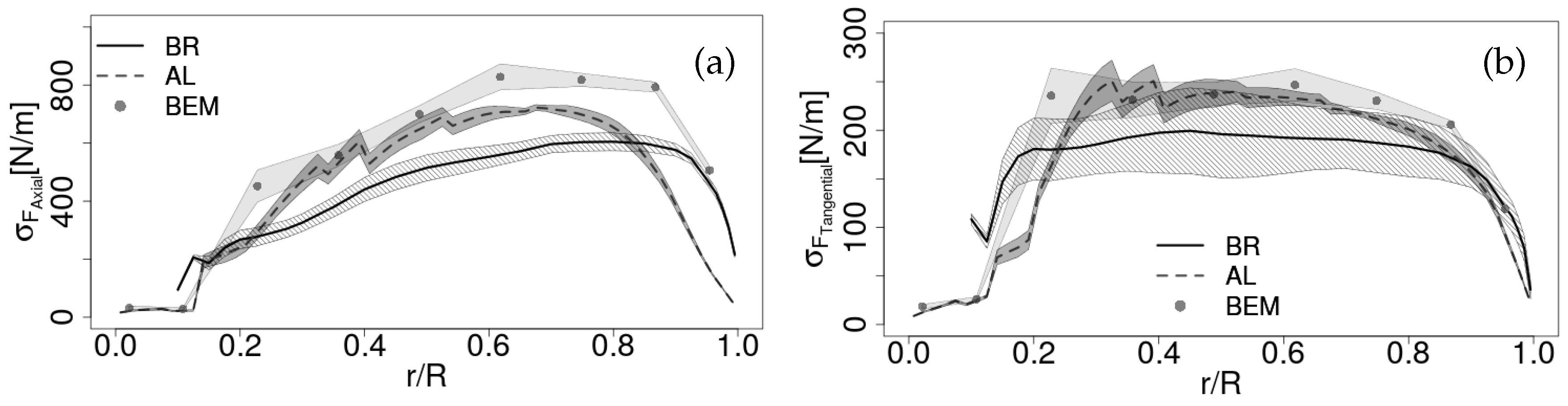 Applsci 08 02513 g006 550