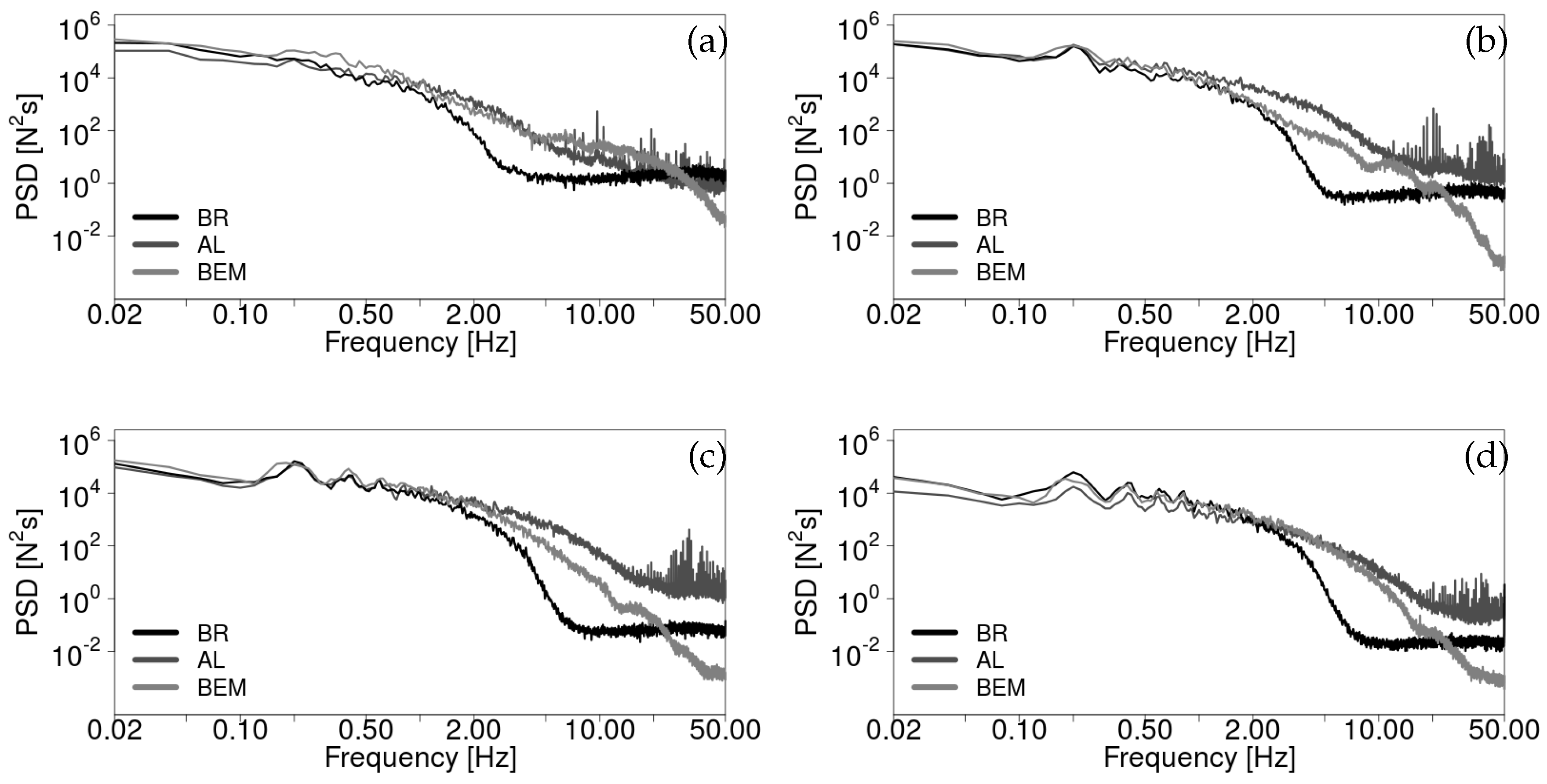Applsci 08 02513 g008 550