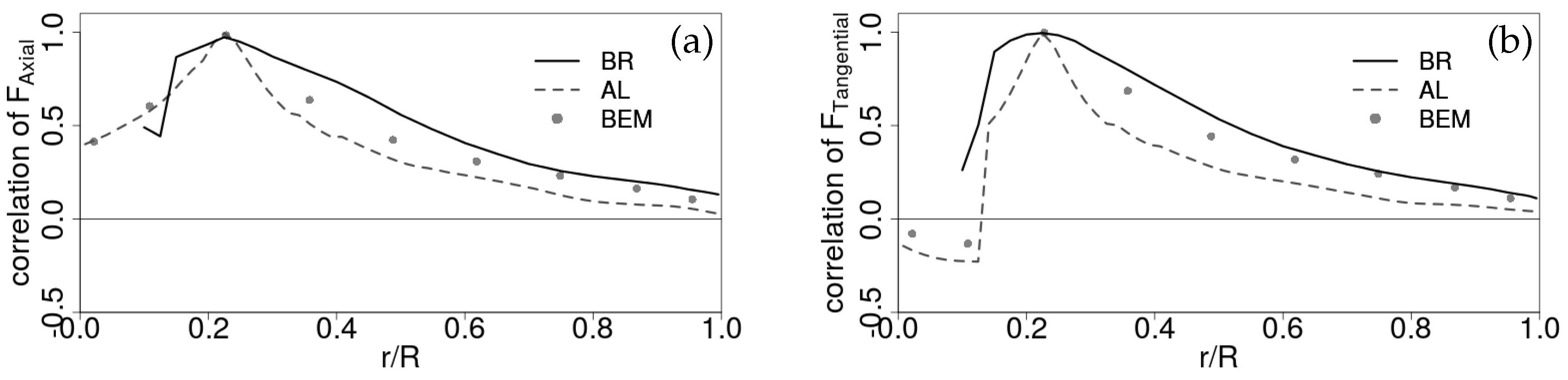 Applsci 08 02513 g009 550