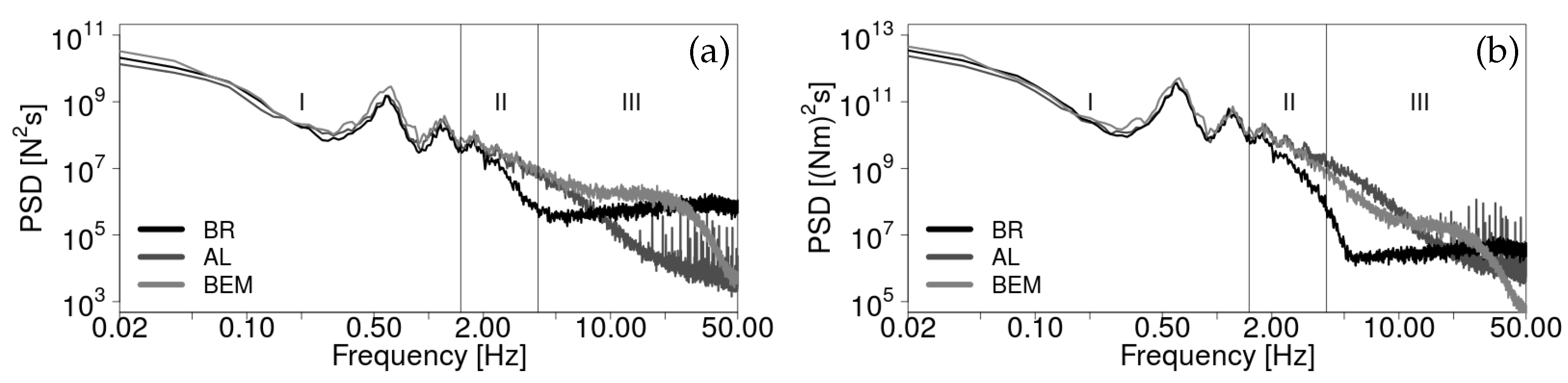 Applsci 08 02513 g016 550