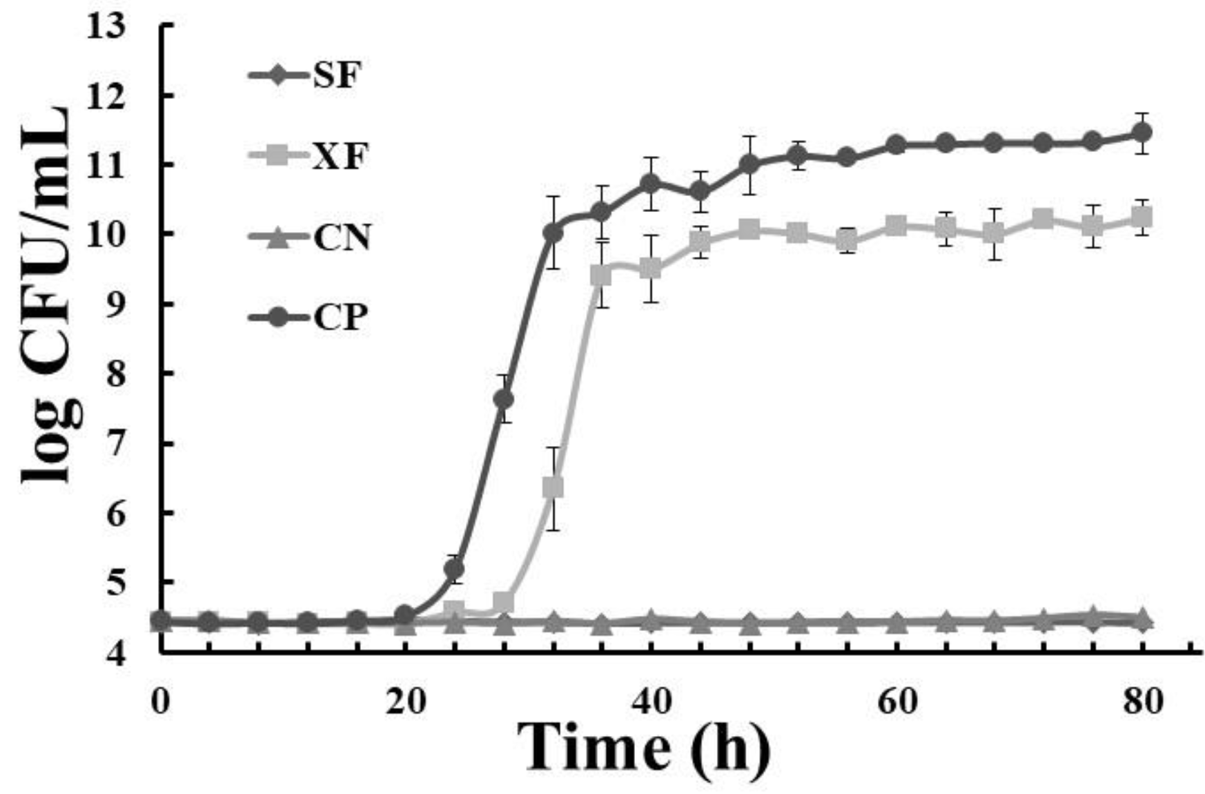 Applied Sciences Free Full Text Effects Of Sterilization On Bioactives Of Jatropha Dioica And Opuntia Oligacantha Extracts And On Antimicrobial Capacity Against Streptococcus Mutans Html Applied Sciences Free Full Text Effects Of Sterilization On Bioactives Of Jatropha Dioica And Opuntia Oligacantha Extracts And On Antimicrobial Capacity Against Streptococcus Mutans Html