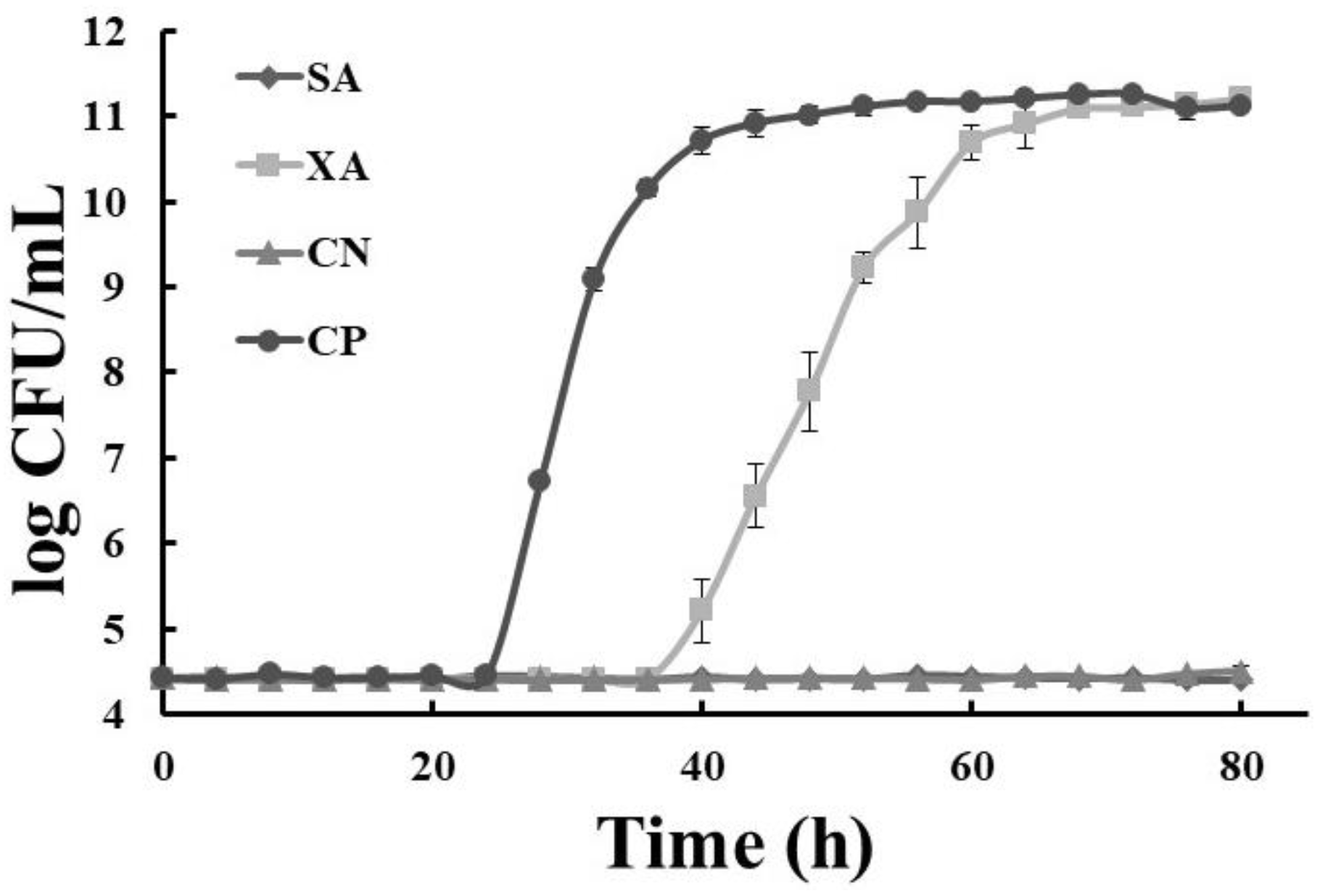 Applied Sciences Free Full Text Effects Of Sterilization On Bioactives Of Jatropha Dioica And Opuntia Oligacantha Extracts And On Antimicrobial Capacity Against Streptococcus Mutans Html Applied Sciences Free Full Text Effects Of Sterilization On Bioactives Of Jatropha Dioica And Opuntia Oligacantha Extracts And On Antimicrobial Capacity Against Streptococcus Mutans Html