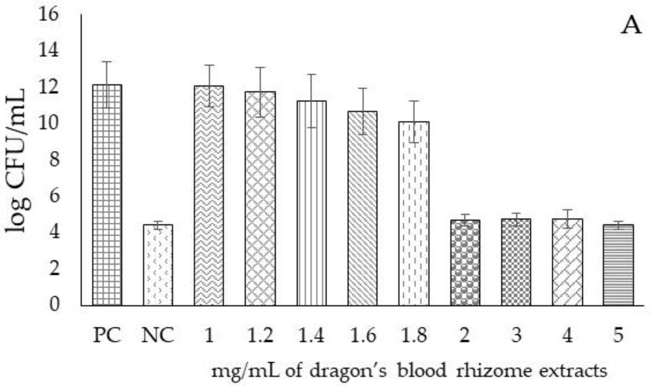 Applied Sciences Free Full Text Effects Of Sterilization On Bioactives Of Jatropha Dioica And Opuntia Oligacantha Extracts And On Antimicrobial Capacity Against Streptococcus Mutans Html Applied Sciences Free Full Text Effects Of Sterilization On Bioactives Of Jatropha Dioica And Opuntia Oligacantha Extracts And On Antimicrobial Capacity Against Streptococcus Mutans Html