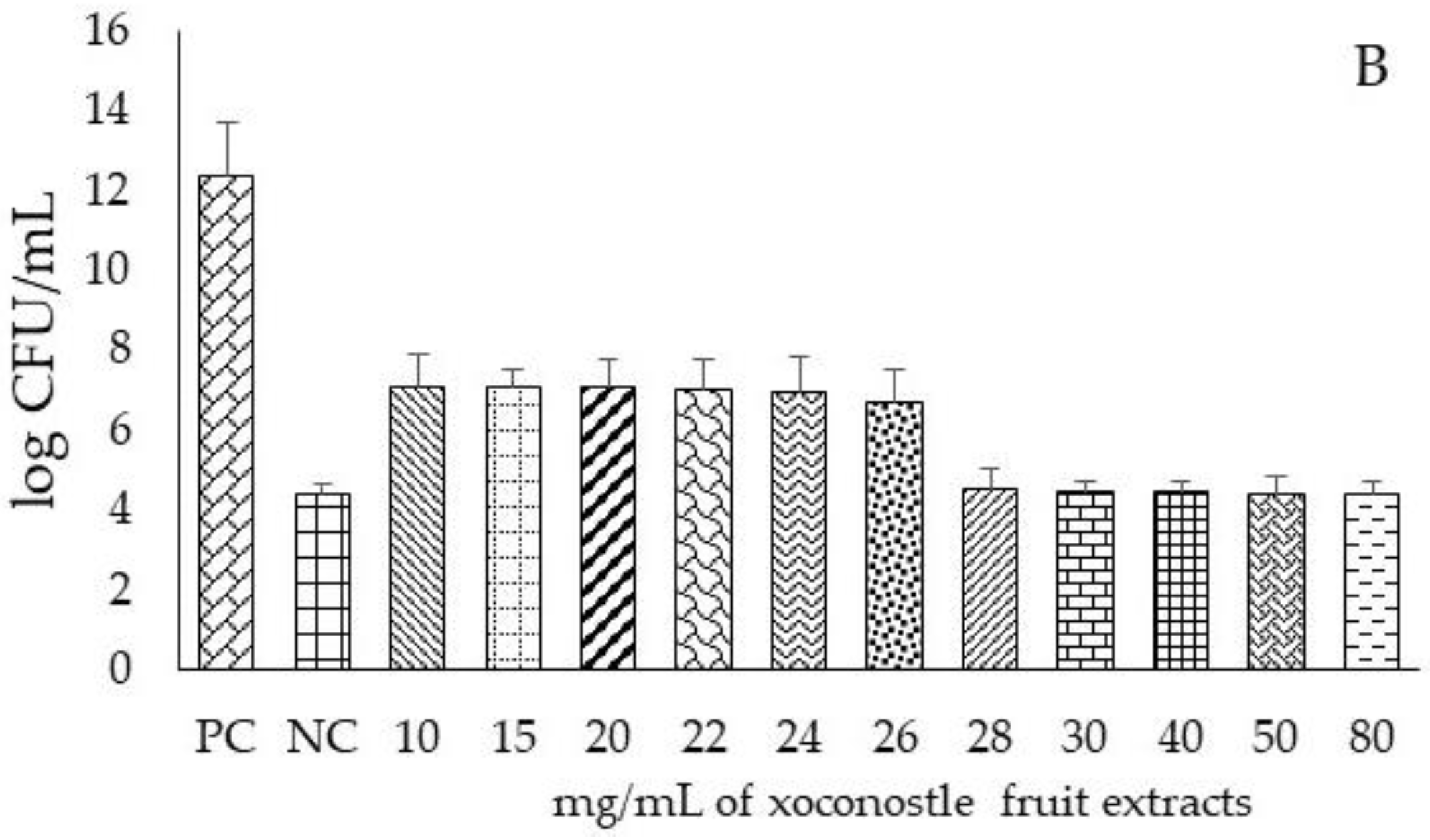 Applied Sciences Free Full Text Effects Of Sterilization On Bioactives Of Jatropha Dioica And Opuntia Oligacantha Extracts And On Antimicrobial Capacity Against Streptococcus Mutans Html Applied Sciences Free Full Text Effects Of Sterilization On Bioactives Of Jatropha Dioica And Opuntia Oligacantha Extracts And On Antimicrobial Capacity Against Streptococcus Mutans Html