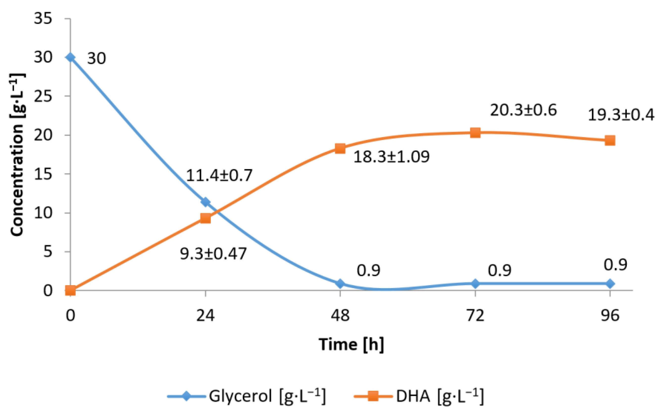 applied sciences free full text valorization of waste glycerol