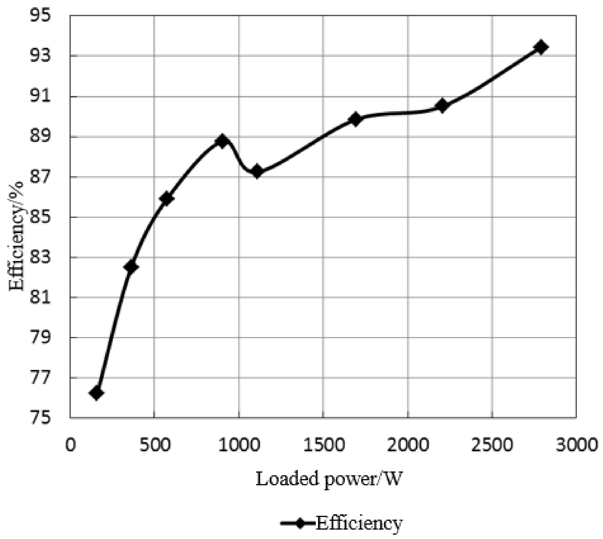 Applsci 08 02520 g017 Applsci 08 02520 g017
