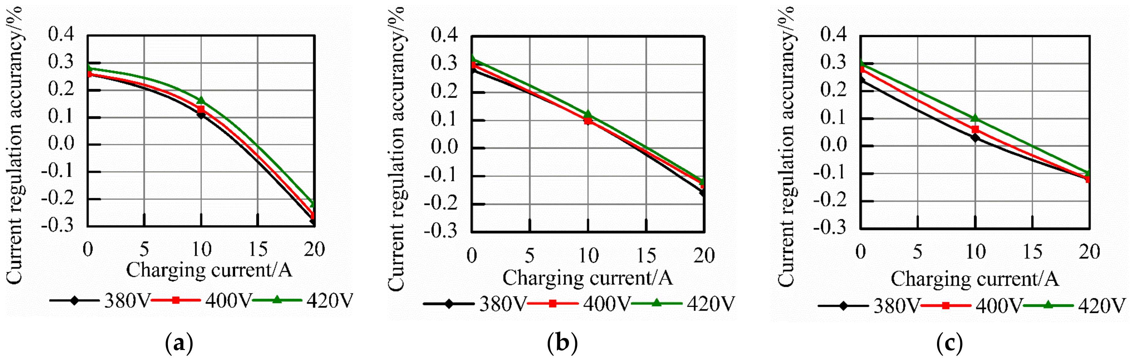 Applsci 08 02520 g019 Applsci 08 02520 g019
