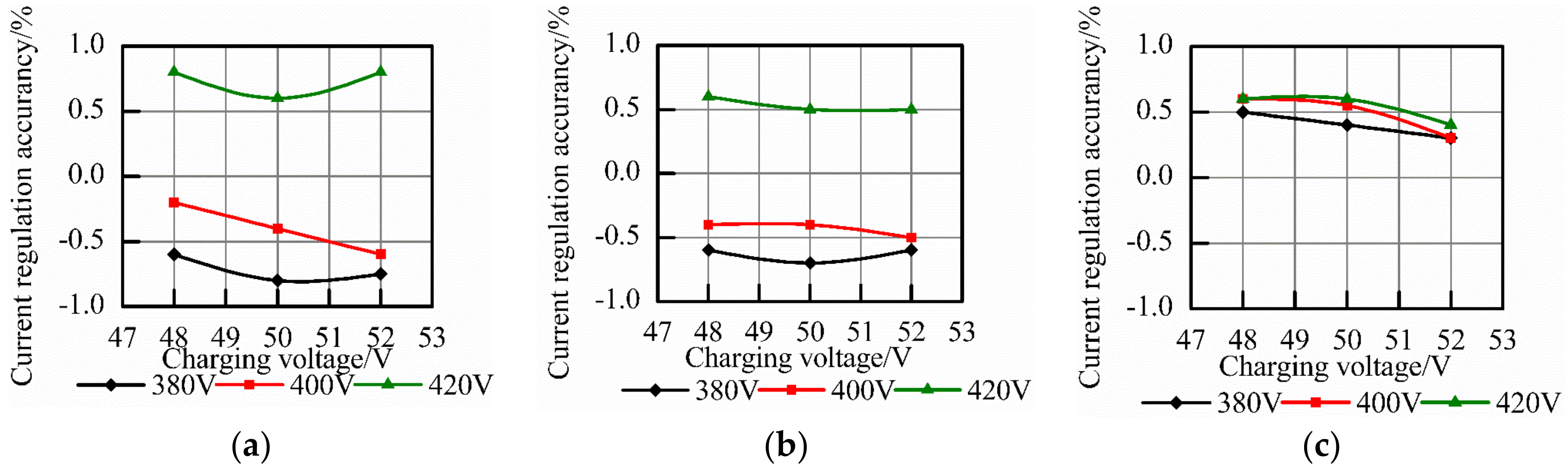 Applsci 08 02520 g021 Applsci 08 02520 g021