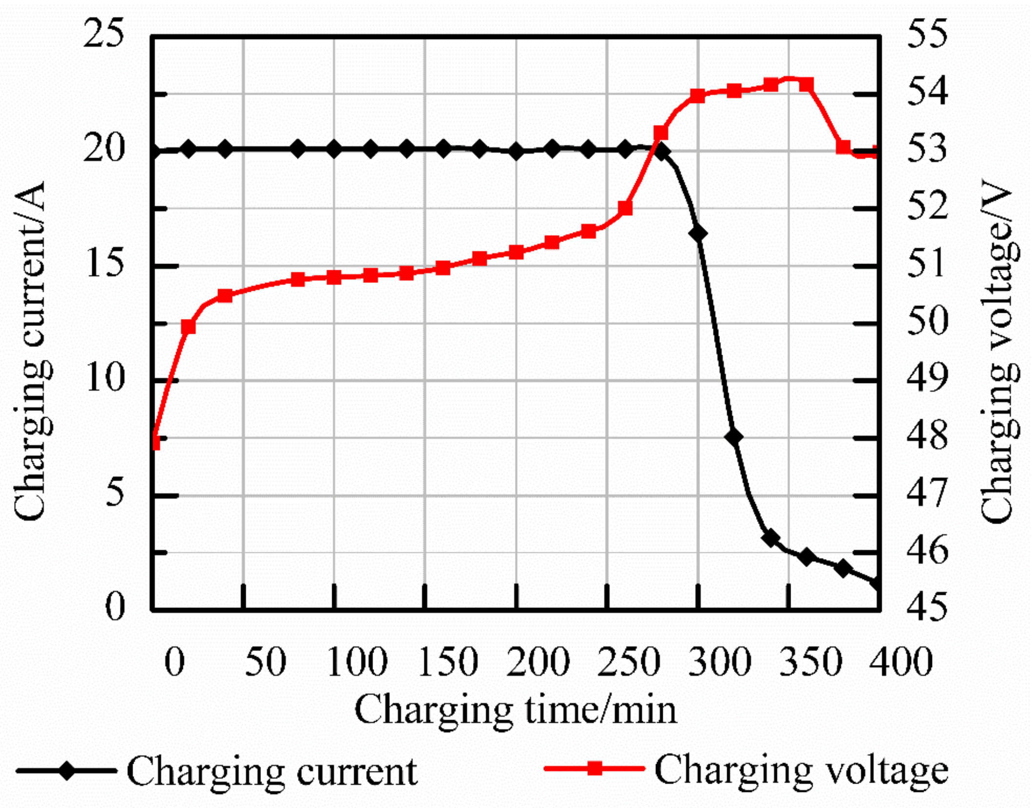 Applsci 08 02520 g022 Applsci 08 02520 g022