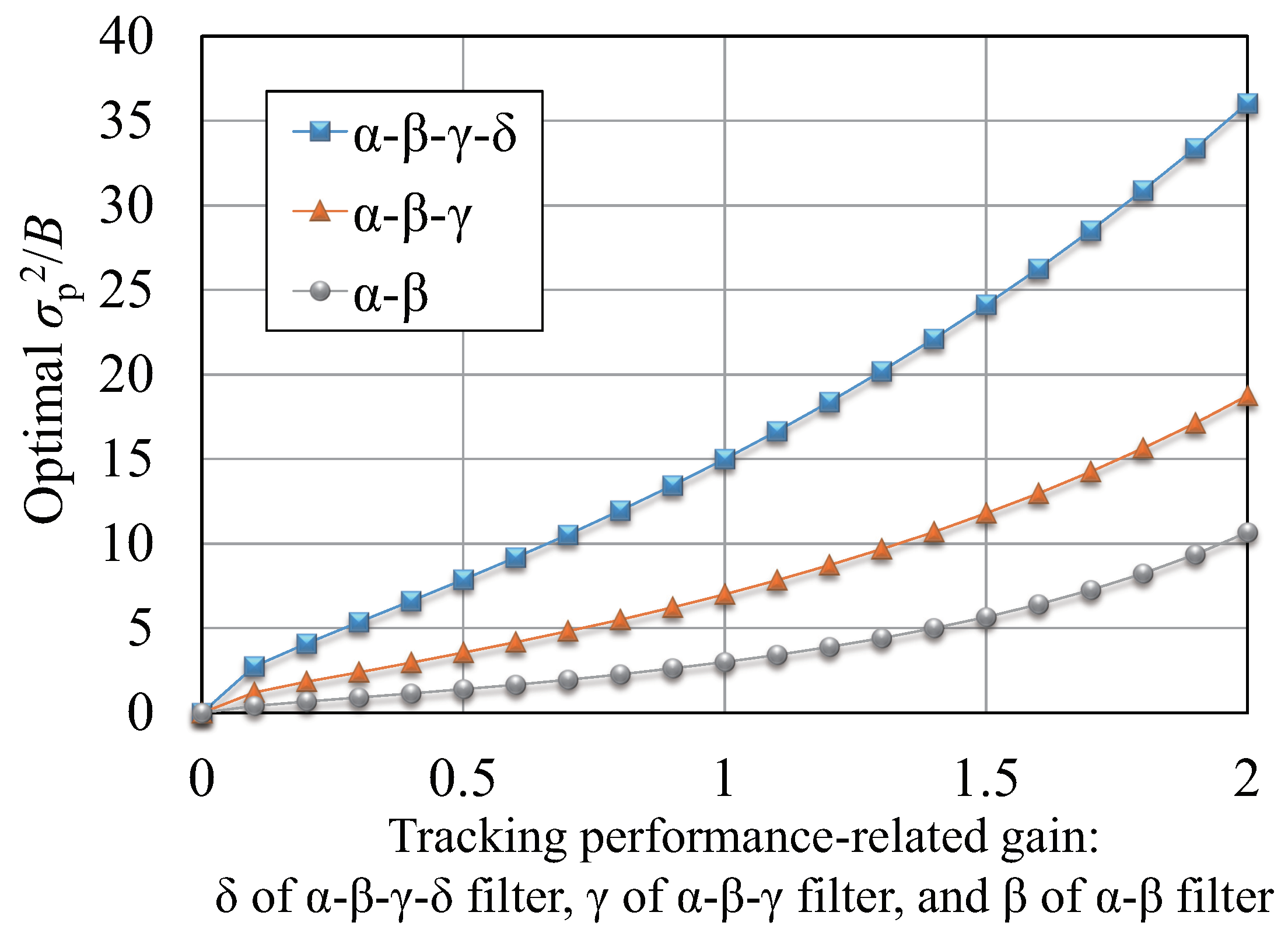 Applied Sciences Free Full Text Correct Stability Condition And Fundamental Performance Analysis Of The A B G D Filter Applied Sciences Free Full Text Correct Stability Condition And Fundamental Performance Analysis Of The A B G D Filter