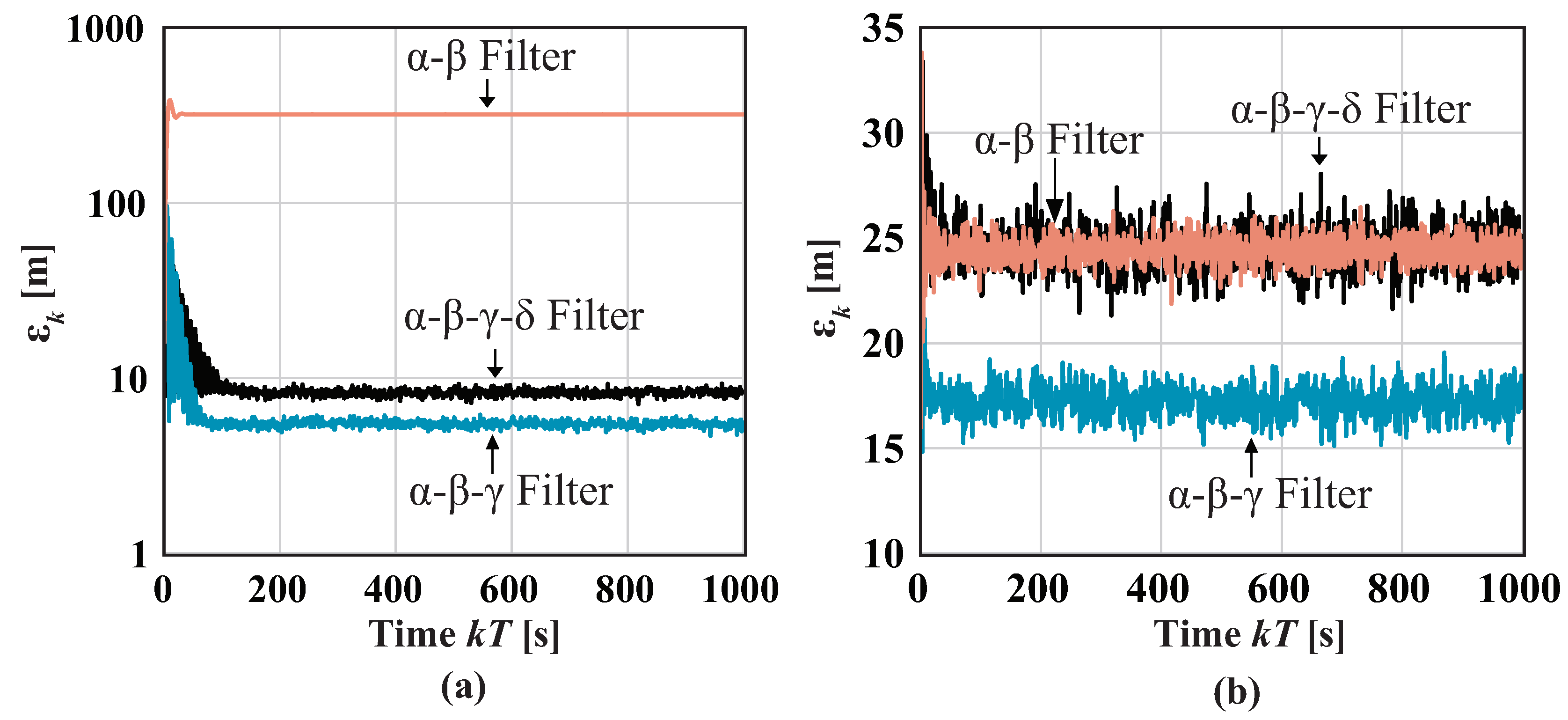 Applied Sciences Free Full Text Correct Stability Condition And Fundamental Performance Analysis Of The A B G D Filter Applied Sciences Free Full Text Correct Stability Condition And Fundamental Performance Analysis Of The A B G D Filter