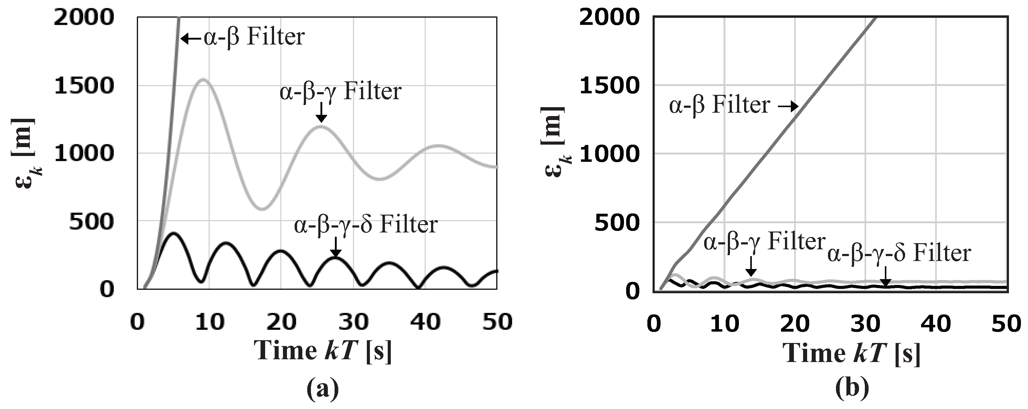 Applied Sciences Free Full Text Correct Stability Condition And Fundamental Performance Analysis Of The A B G D Filter Applied Sciences Free Full Text Correct Stability Condition And Fundamental Performance Analysis Of The A B G D Filter