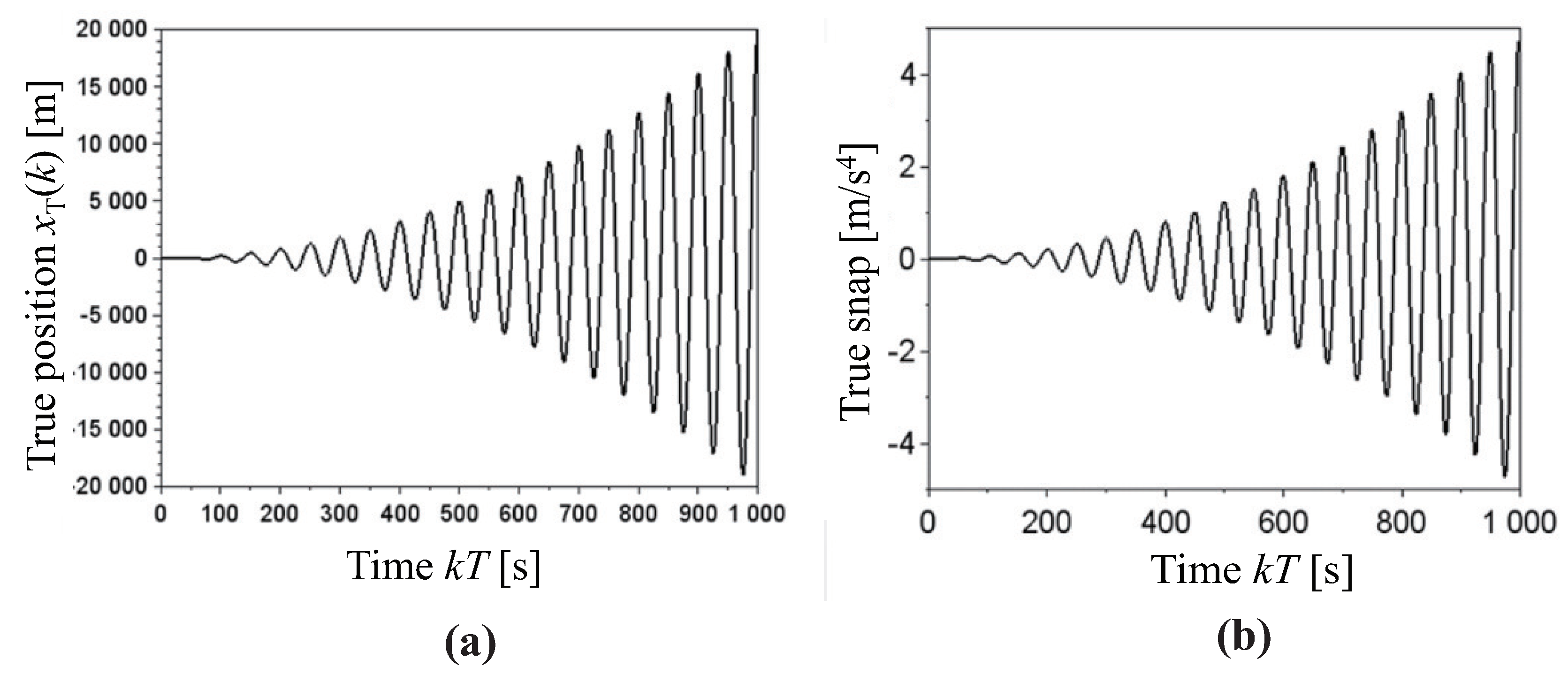 Applied Sciences Free Full Text Correct Stability Condition And Fundamental Performance Analysis Of The A B G D Filter Applied Sciences Free Full Text Correct Stability Condition And Fundamental Performance Analysis Of The A B G D Filter