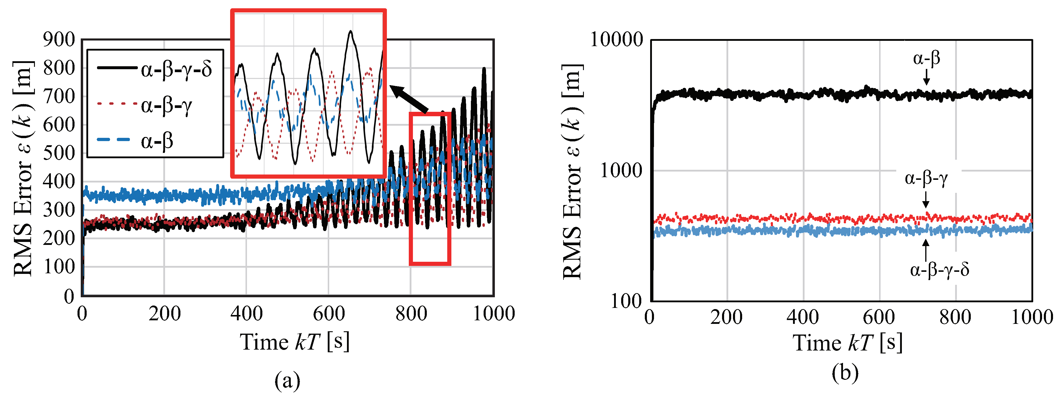 Applied Sciences Free Full Text Correct Stability Condition And Fundamental Performance Analysis Of The A B G D Filter Applied Sciences Free Full Text Correct Stability Condition And Fundamental Performance Analysis Of The A B G D Filter