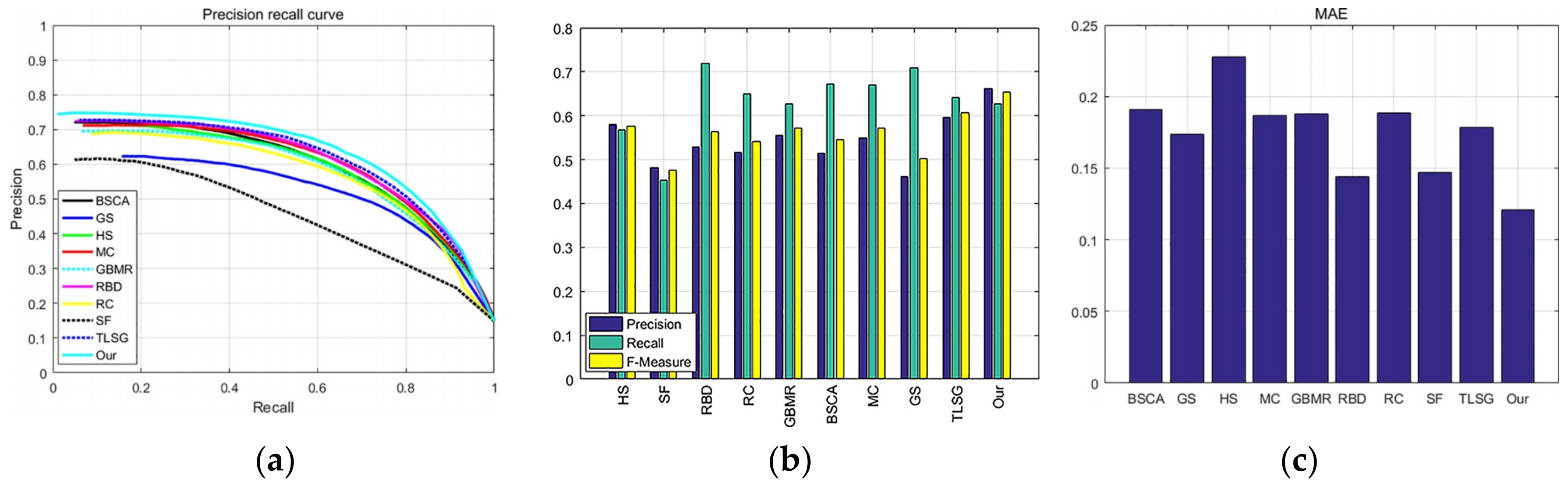 Applsci 08 02526 g015 Applsci 08 02526 g015