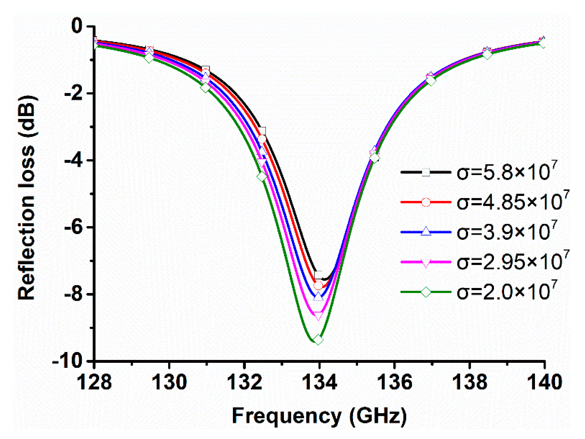 Applsci 08 02528 g002