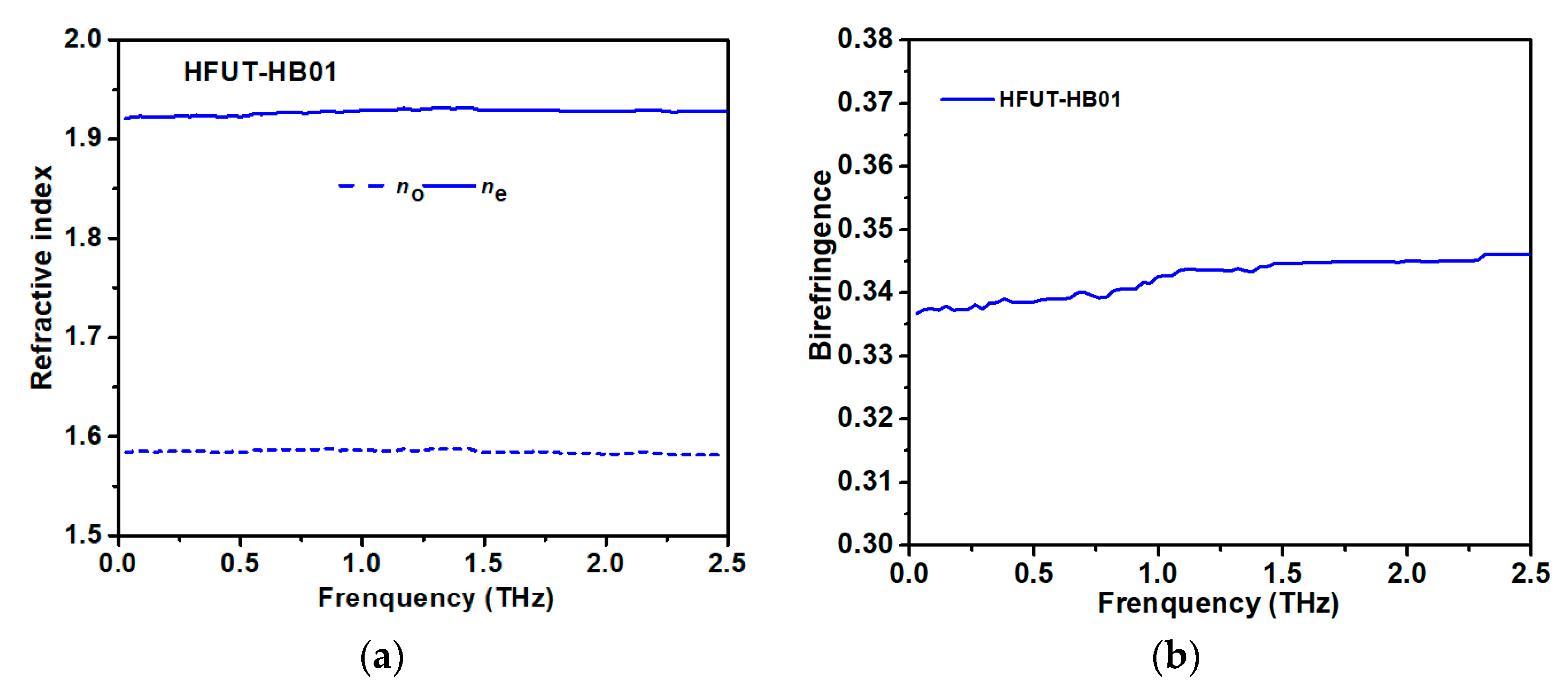 Applsci 08 02528 g003