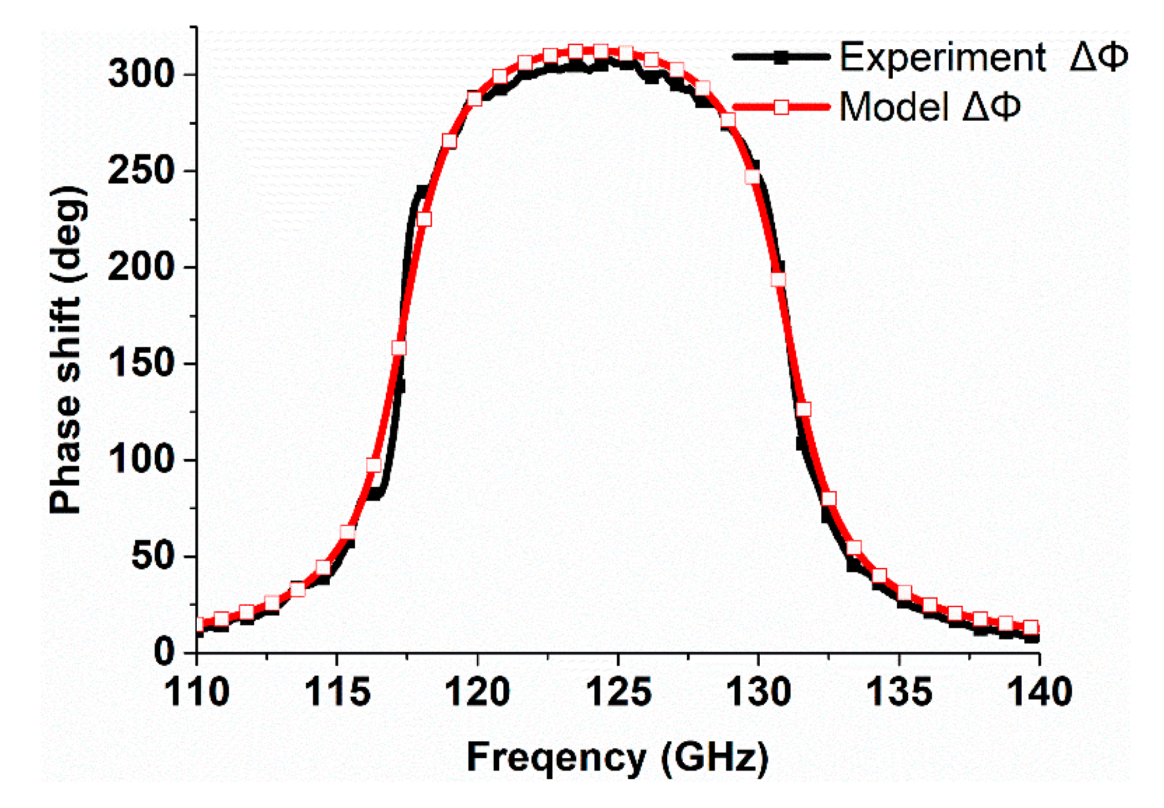 Applsci 08 02528 g010