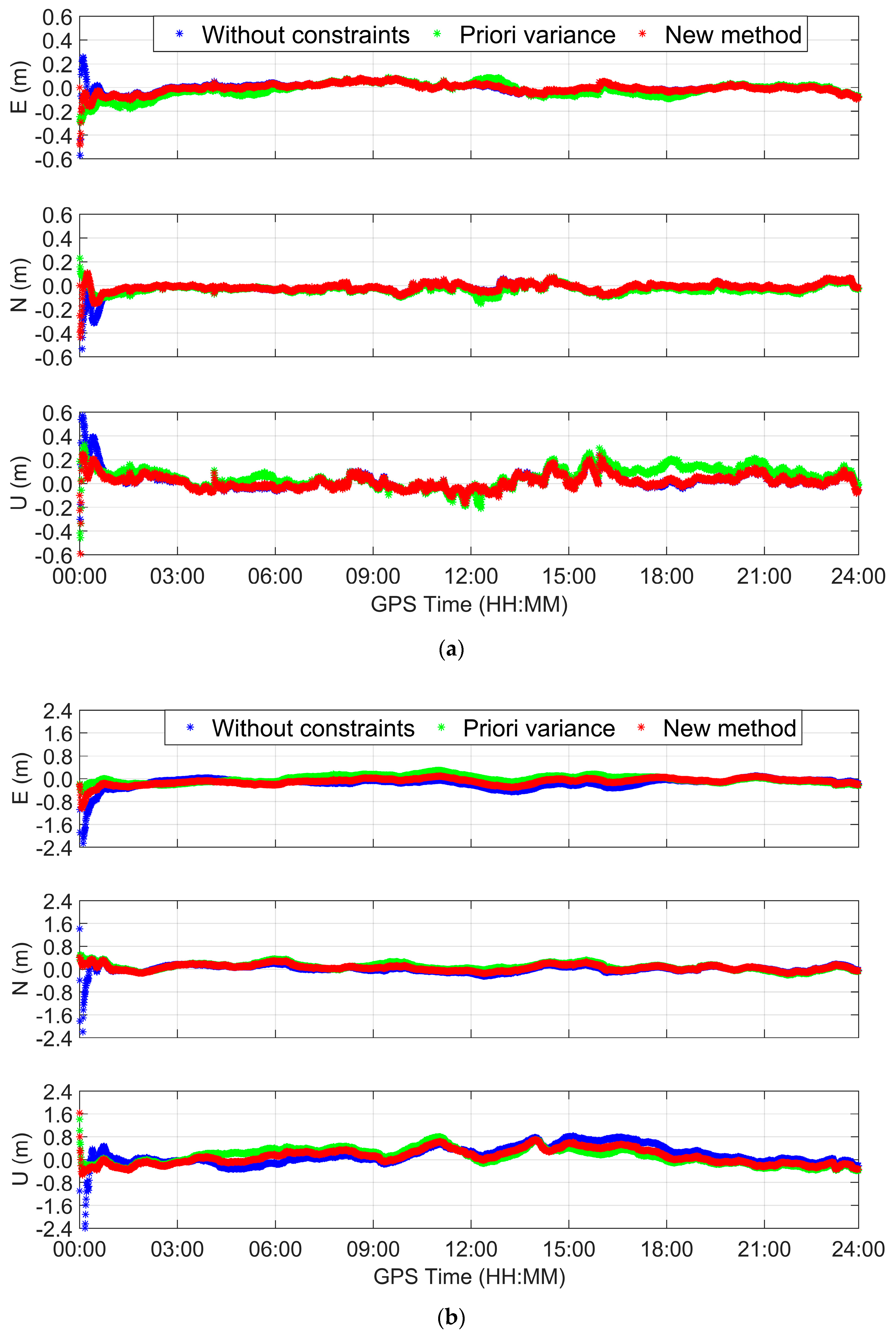 Applsci 08 02537 g006a Applsci 08 02537 g006a