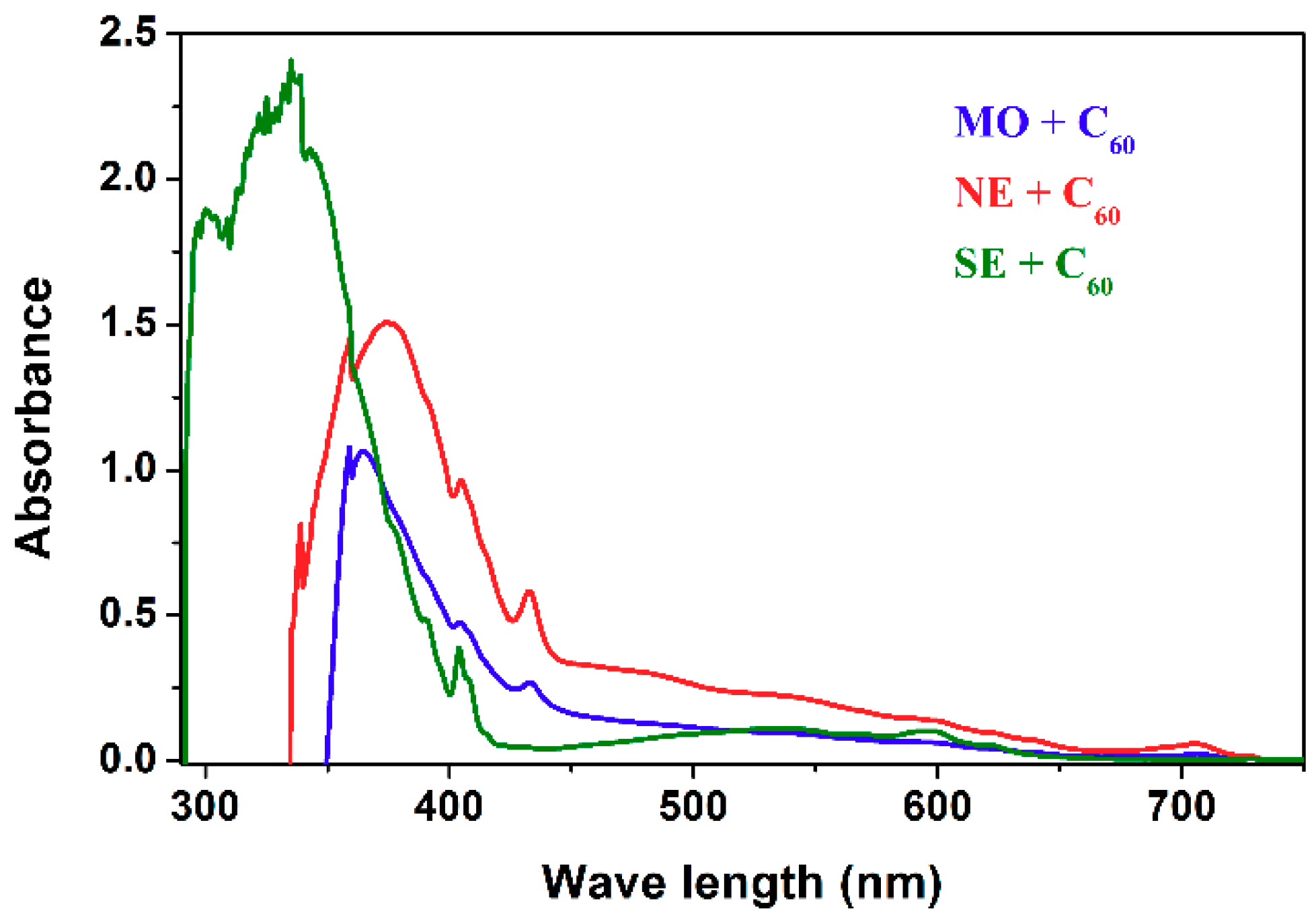 Applsci 08 02538 g003