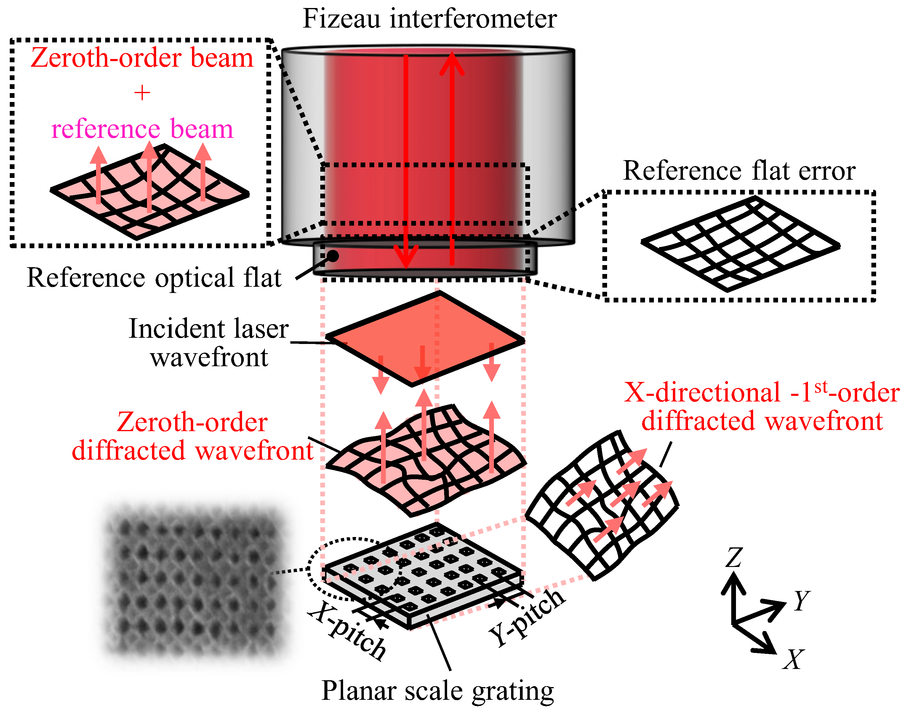 Applsci 08 02539 g001 550