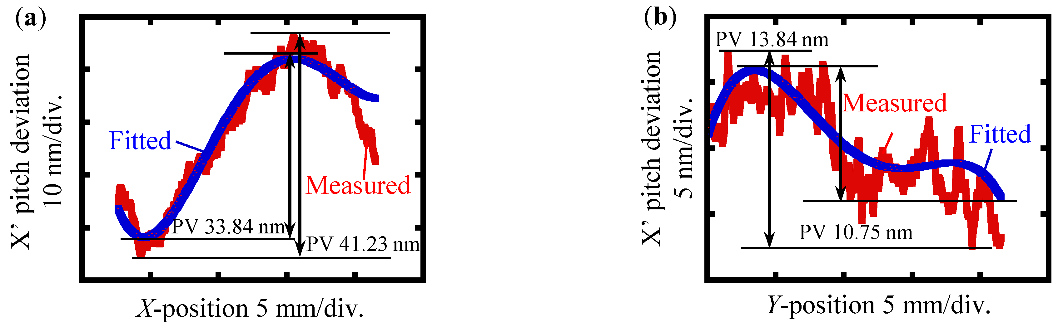 Applsci 08 02539 g008 550