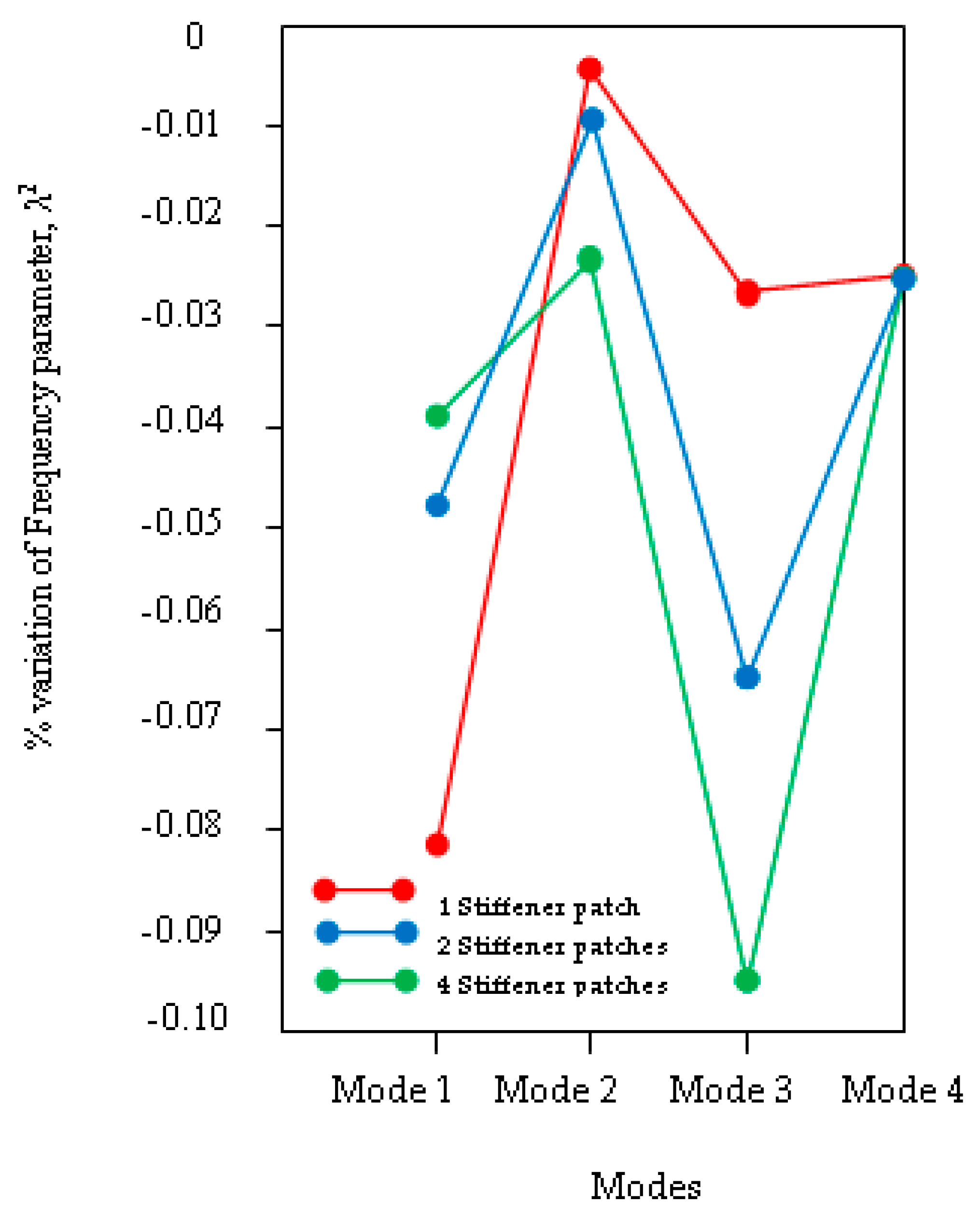Applsci 08 02542 g005 Applsci 08 02542 g005
