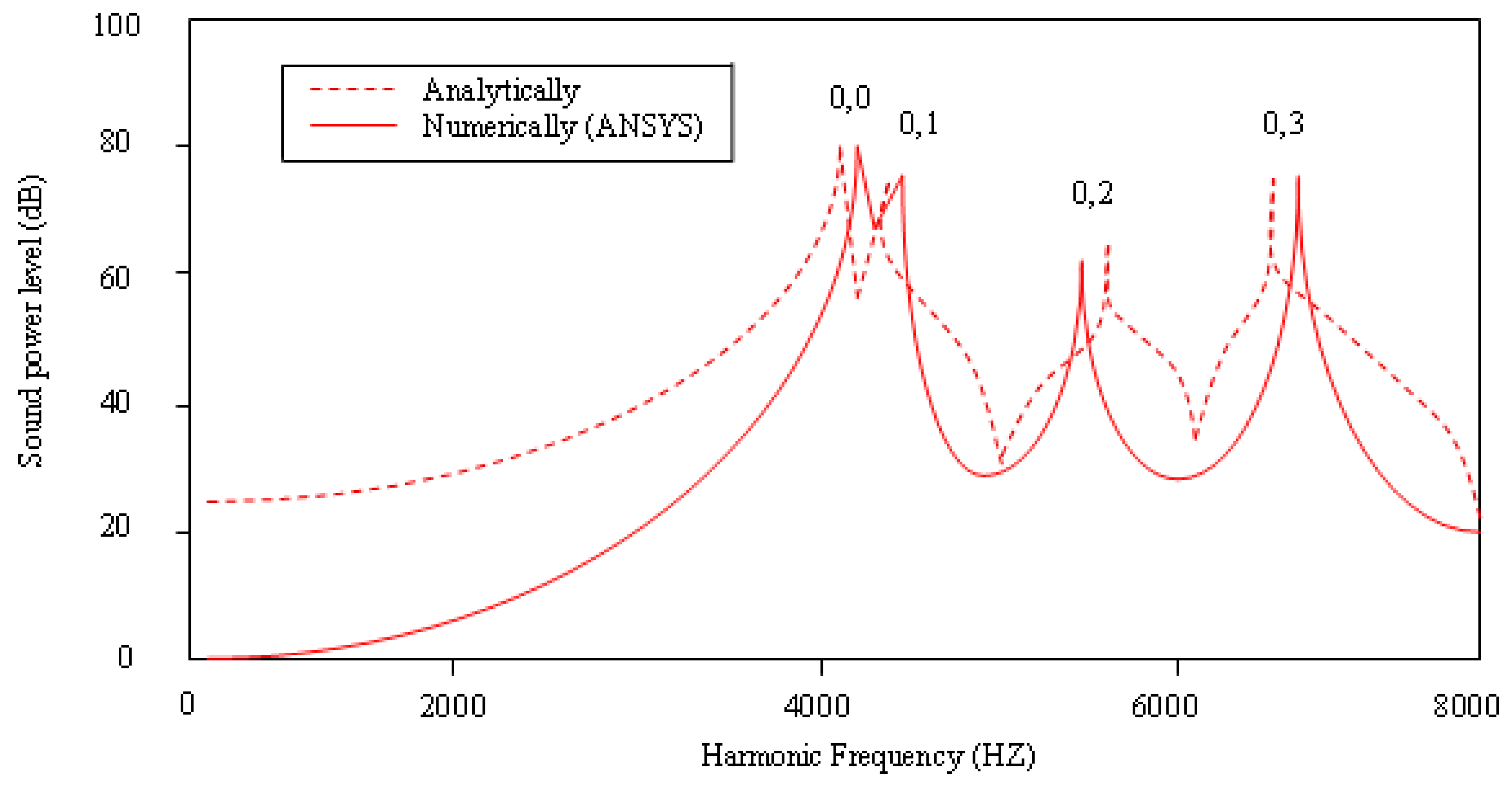 Applsci 08 02542 g008 Applsci 08 02542 g008