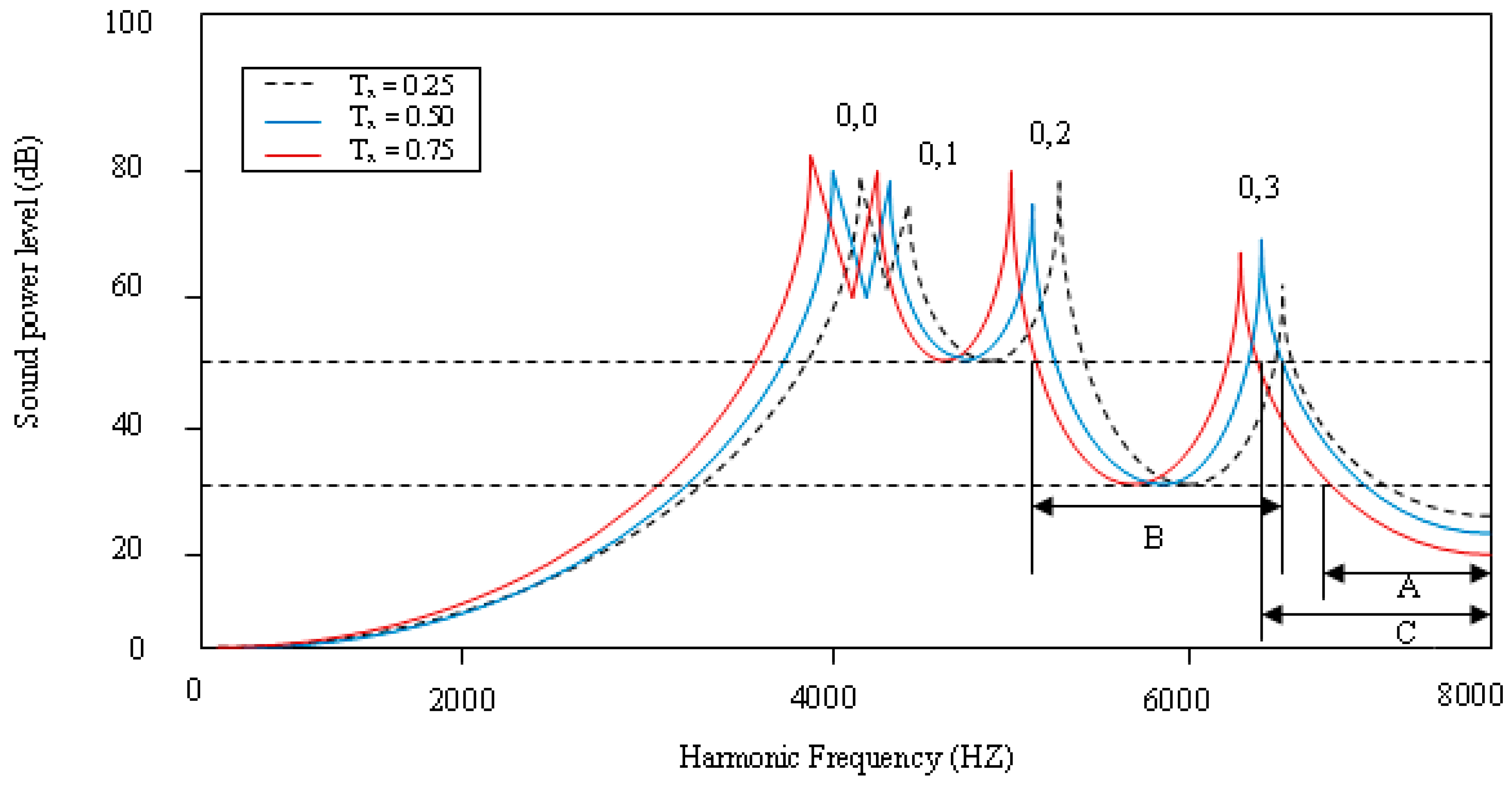 Applsci 08 02542 g011 Applsci 08 02542 g011
