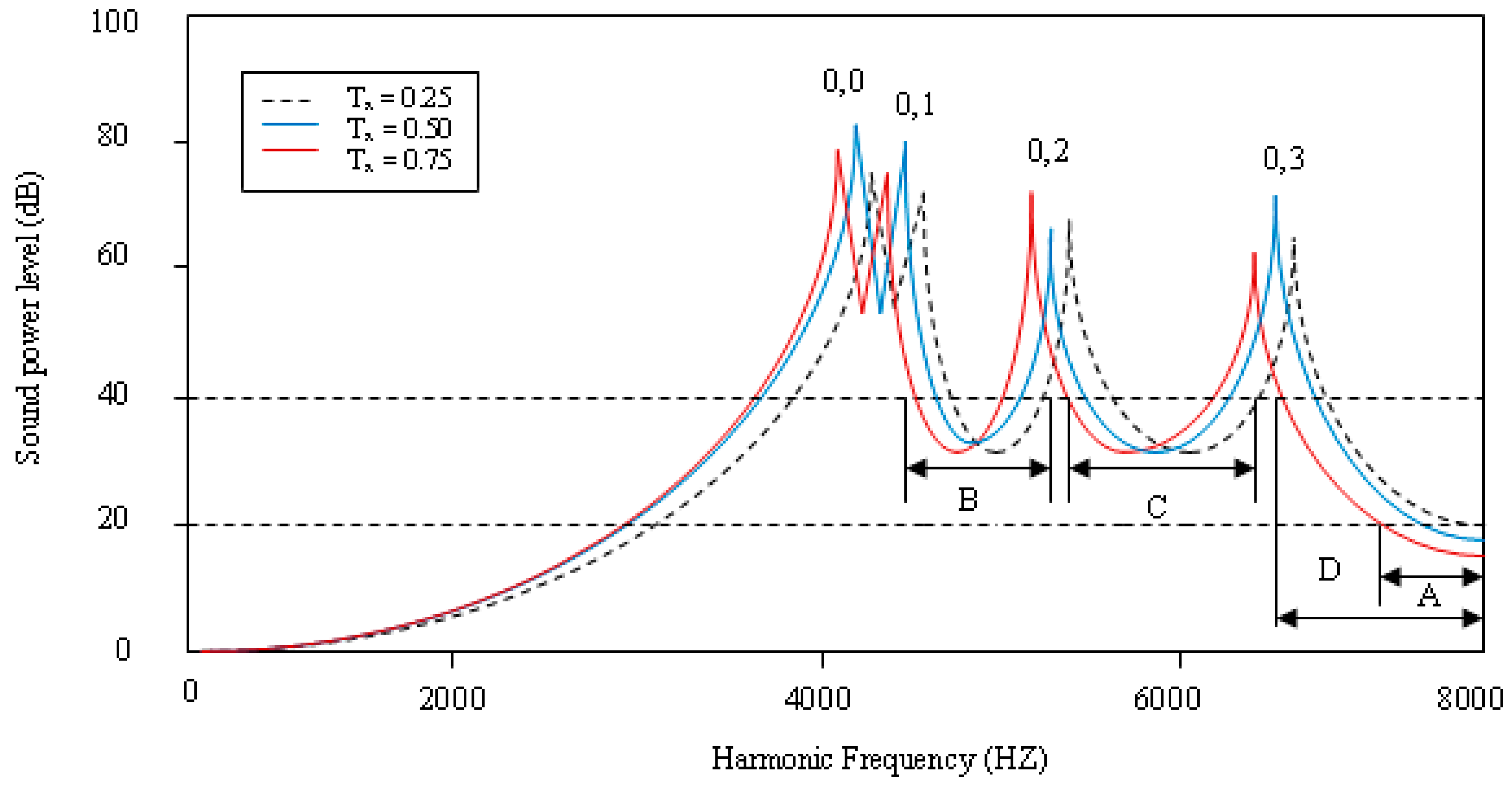 Applsci 08 02542 g012 Applsci 08 02542 g012