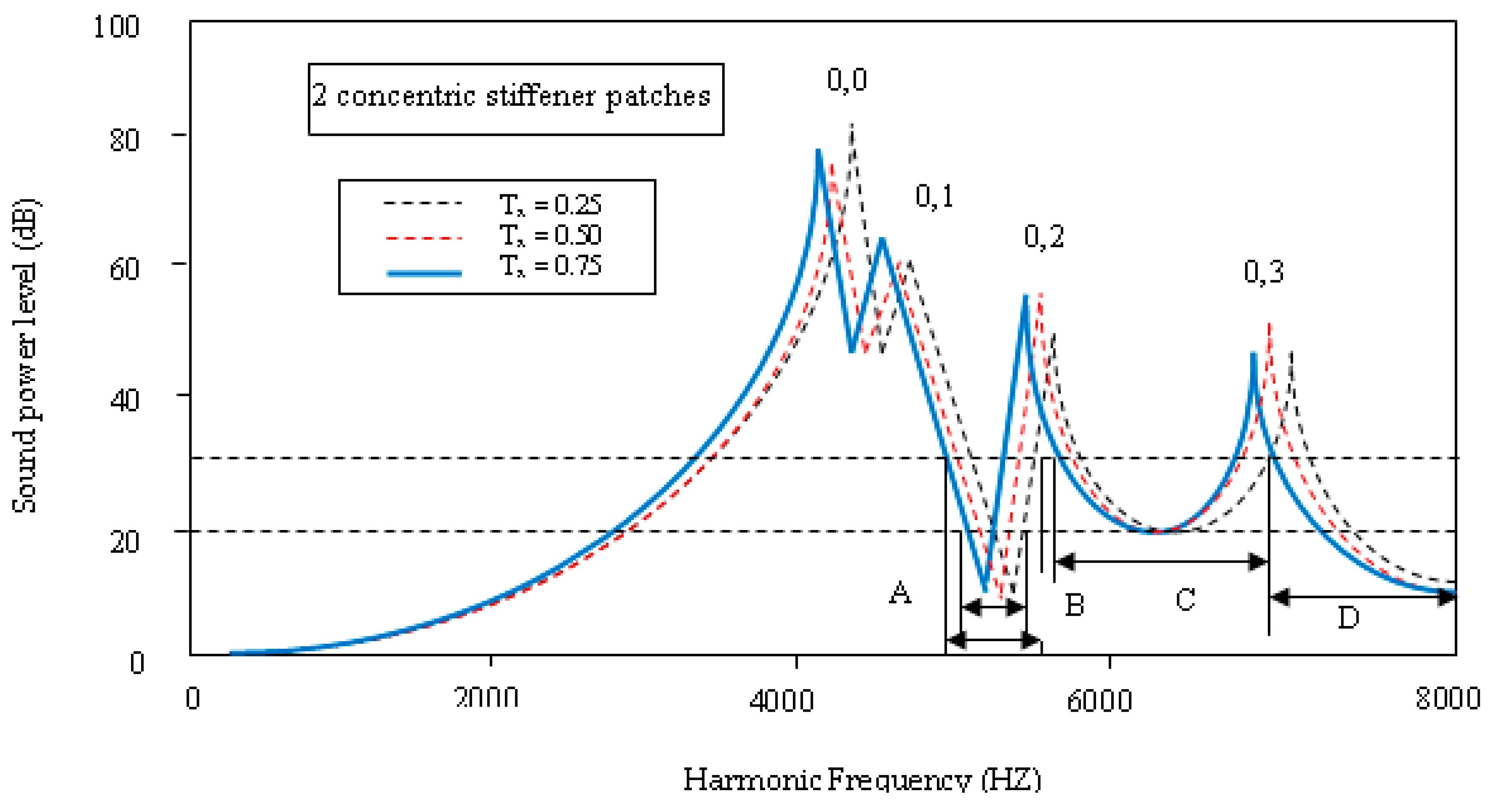 Applsci 08 02542 g014 Applsci 08 02542 g014