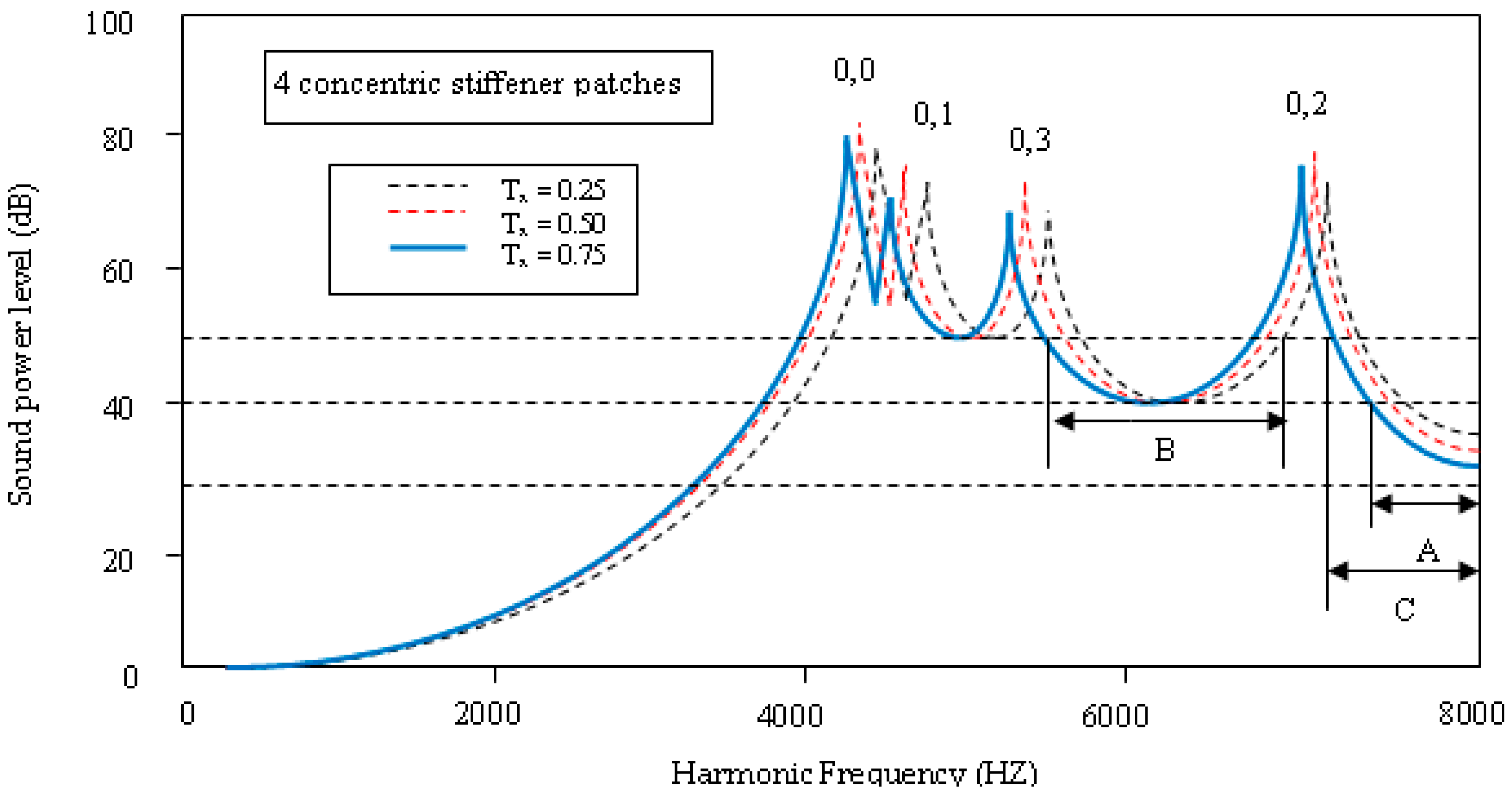 Applsci 08 02542 g015 Applsci 08 02542 g015