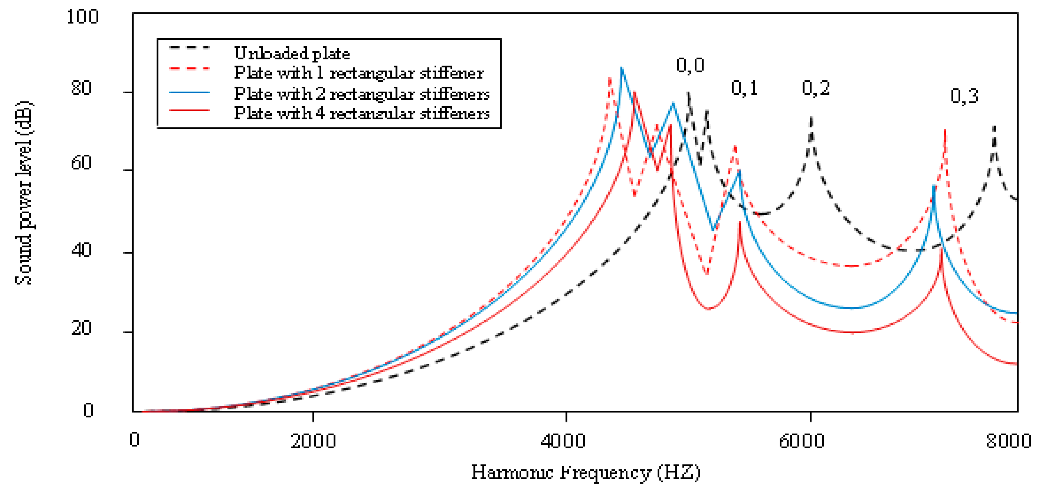 Applsci 08 02542 g017 Applsci 08 02542 g017
